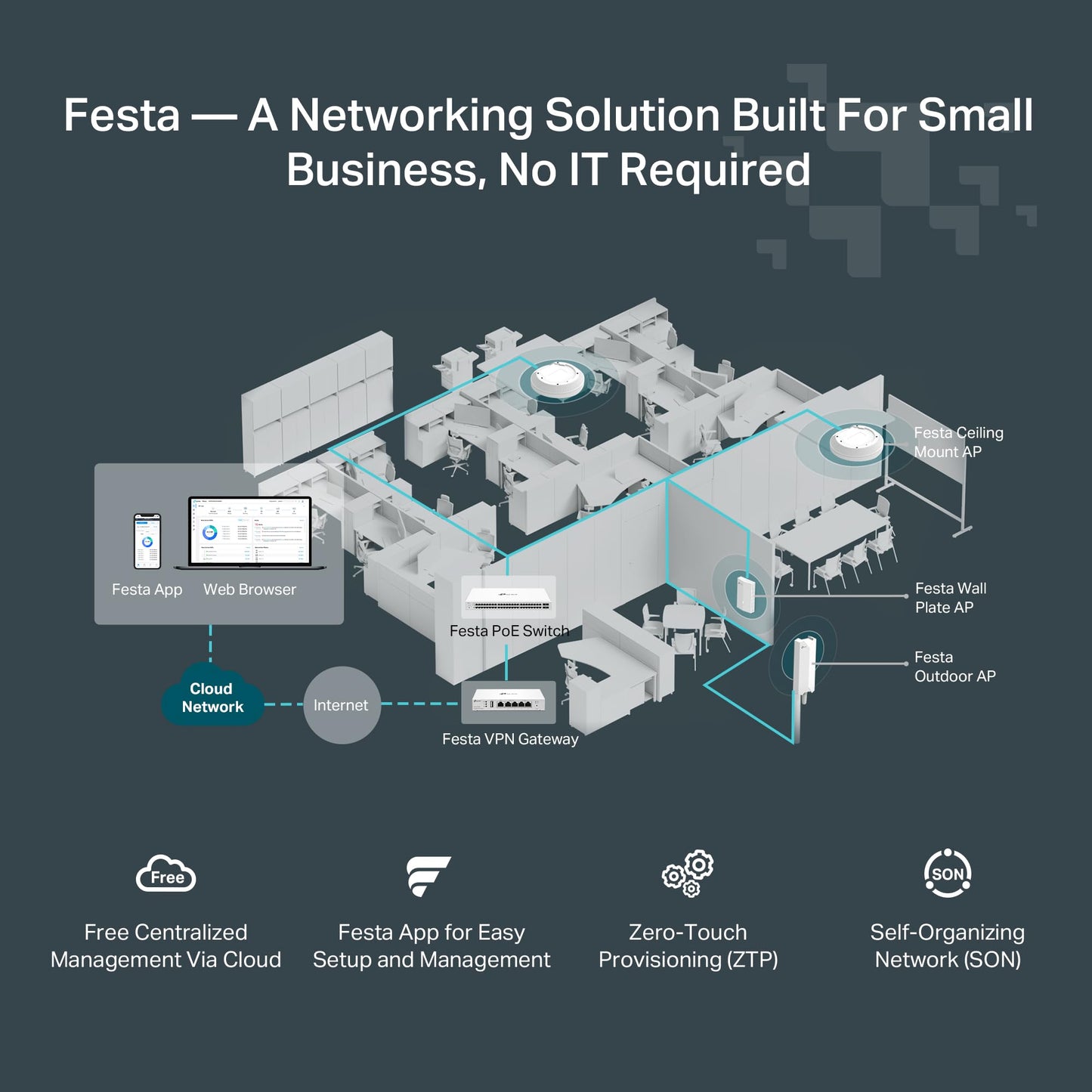 TP-Link Festa F76 | Ultra-Slim BE11000 WiFi 7 2.5G Tri-Band Wireless Access Point | Mesh, Seamless Roaming, 6 GHz, MLO | Self-Organizing Network |