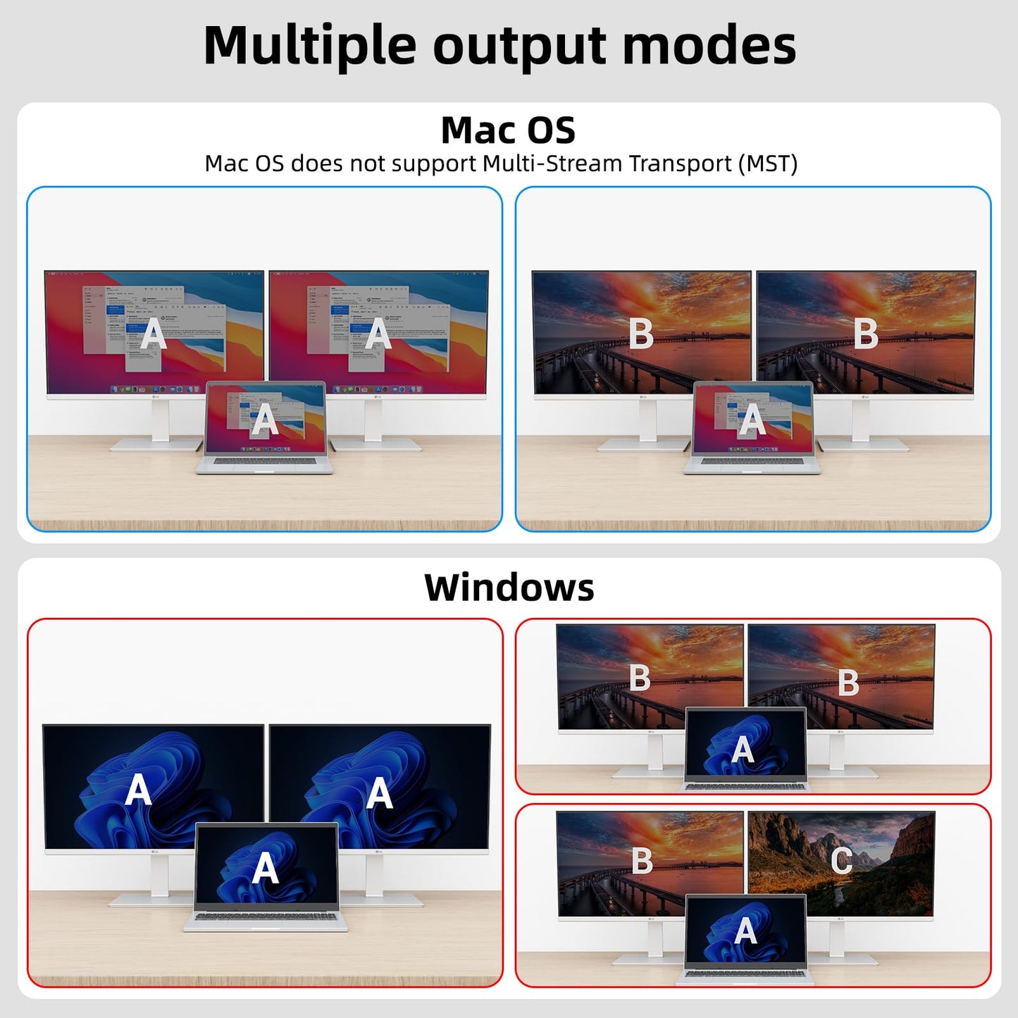 KVM Switch 2 Monitors 1 Laptop 1 Desktop 4K@60Hz, Dual Monitor KVM Switch Docking Station with 4 USB 3.0 Port for USB Peripherals, 80W PD Charging
