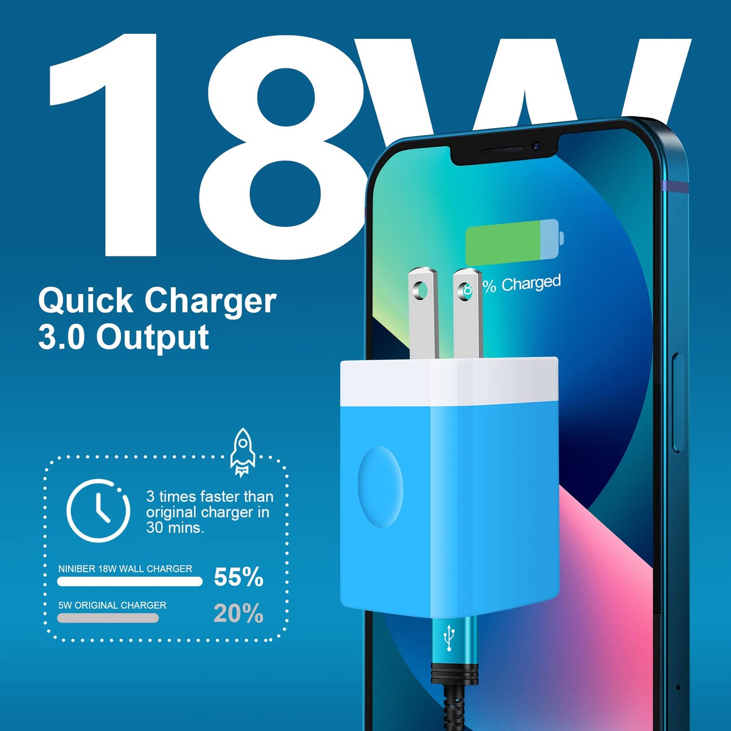 18W Android Charger Block Fast Charging Plug in Wall +9FT Type C Cable for Samsung Galaxy A71 5G,A20S S22 5G, S21 FE Ultra 5G/S20 FE 5G/A13/A53 5G/S10