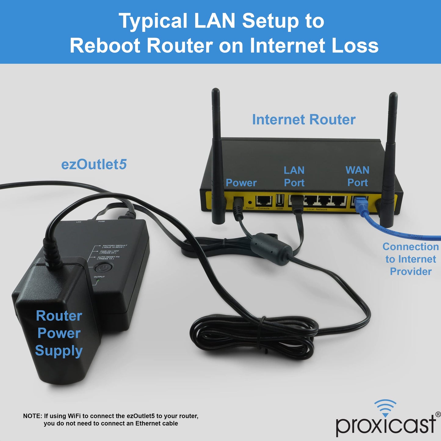 ezOutlet5 - Internet Enabled IP & Wi-Fi Remote Power Switch with Automatic Reboot - iOS | Android | Cloud | Web Controllable - Single AC Power Outlet