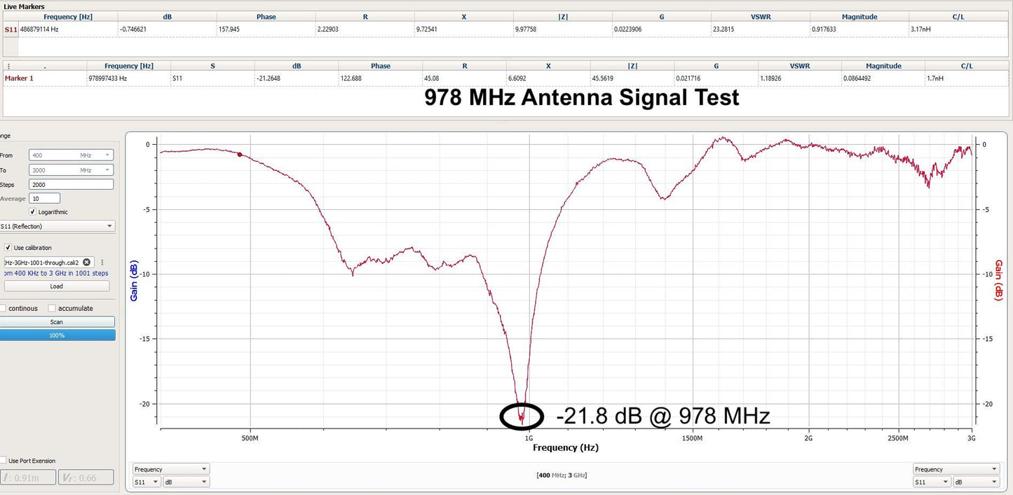 Stratux ADS-B 3dBi Gain Small Antenna Set - 1090MHz & 978MHz Labeled Antenna Bundle for SMA and MCX-Connected Software Defined Radios (SDRs)