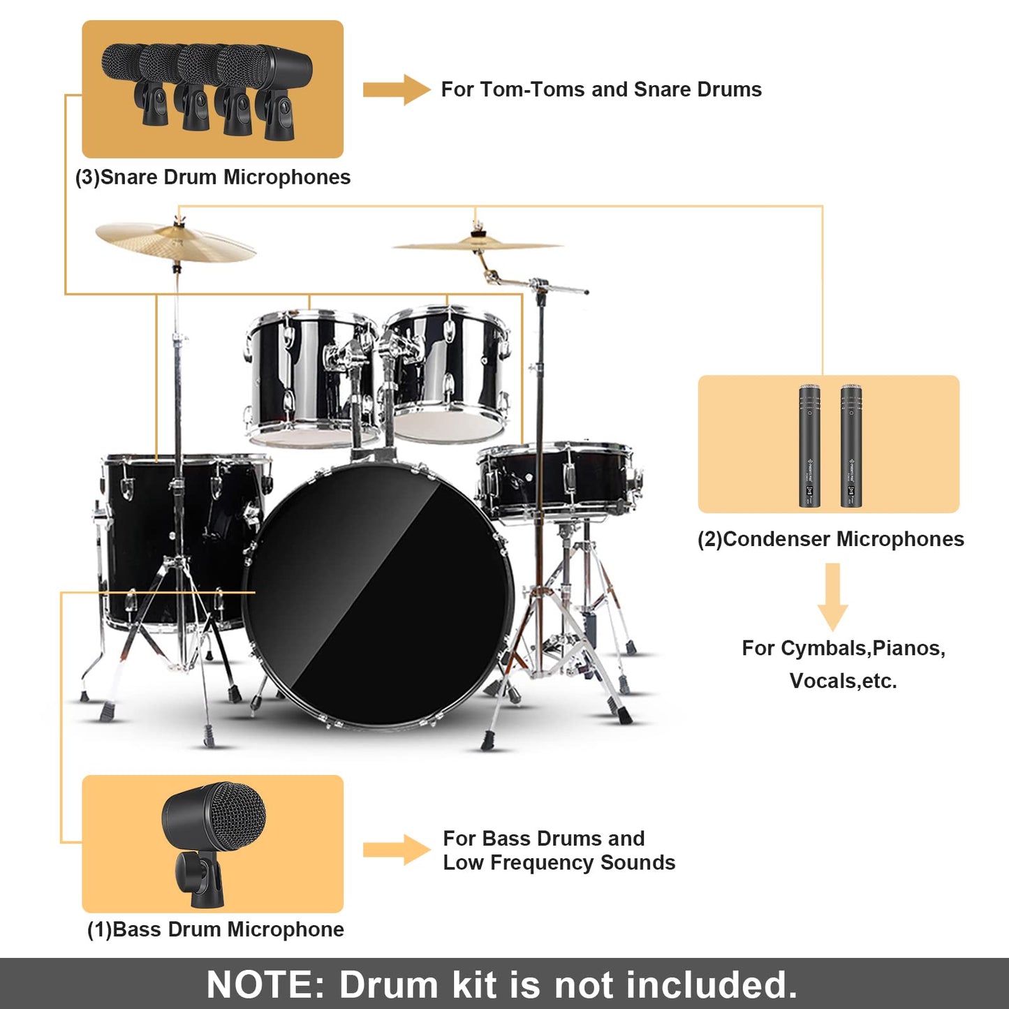 Phenyx Pro Drum Microphone Kit, 7-Piece Full Metal Wired Dynamic Mic Set for Bass/Tom/Snare/Hi-hat Cymbals, with Carrying Case, Holders, and Threaded