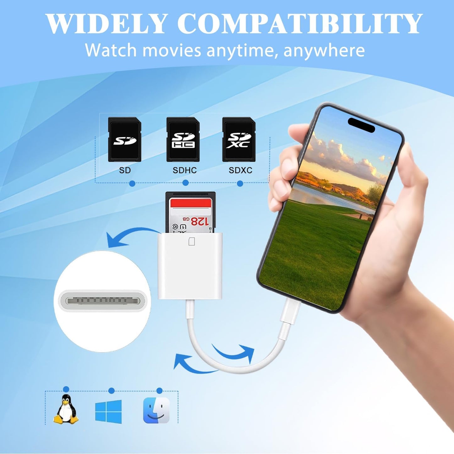 iPhone SD Card Reader USB C, Digital Camera Adapter iPhone 17, Trail Camera SD Card Reader USB C Memory Card Reader for iPhone