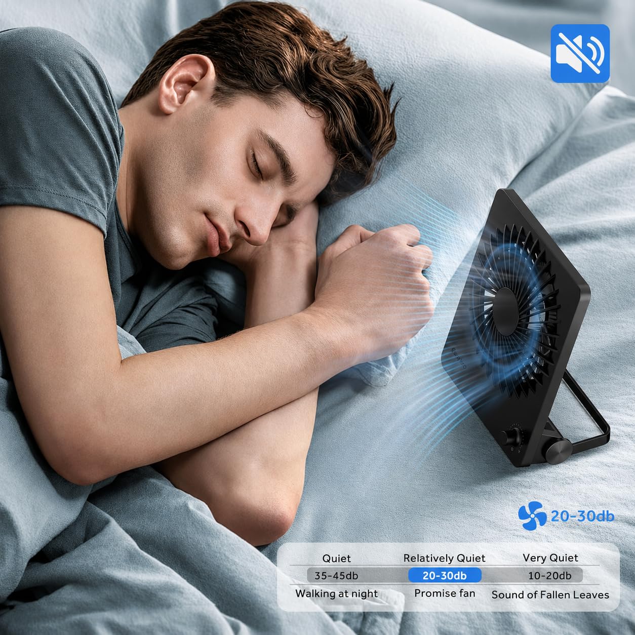 EasyAcc 6000mAh Travel Fan, Usb Desk Fan Portable, 6-inch