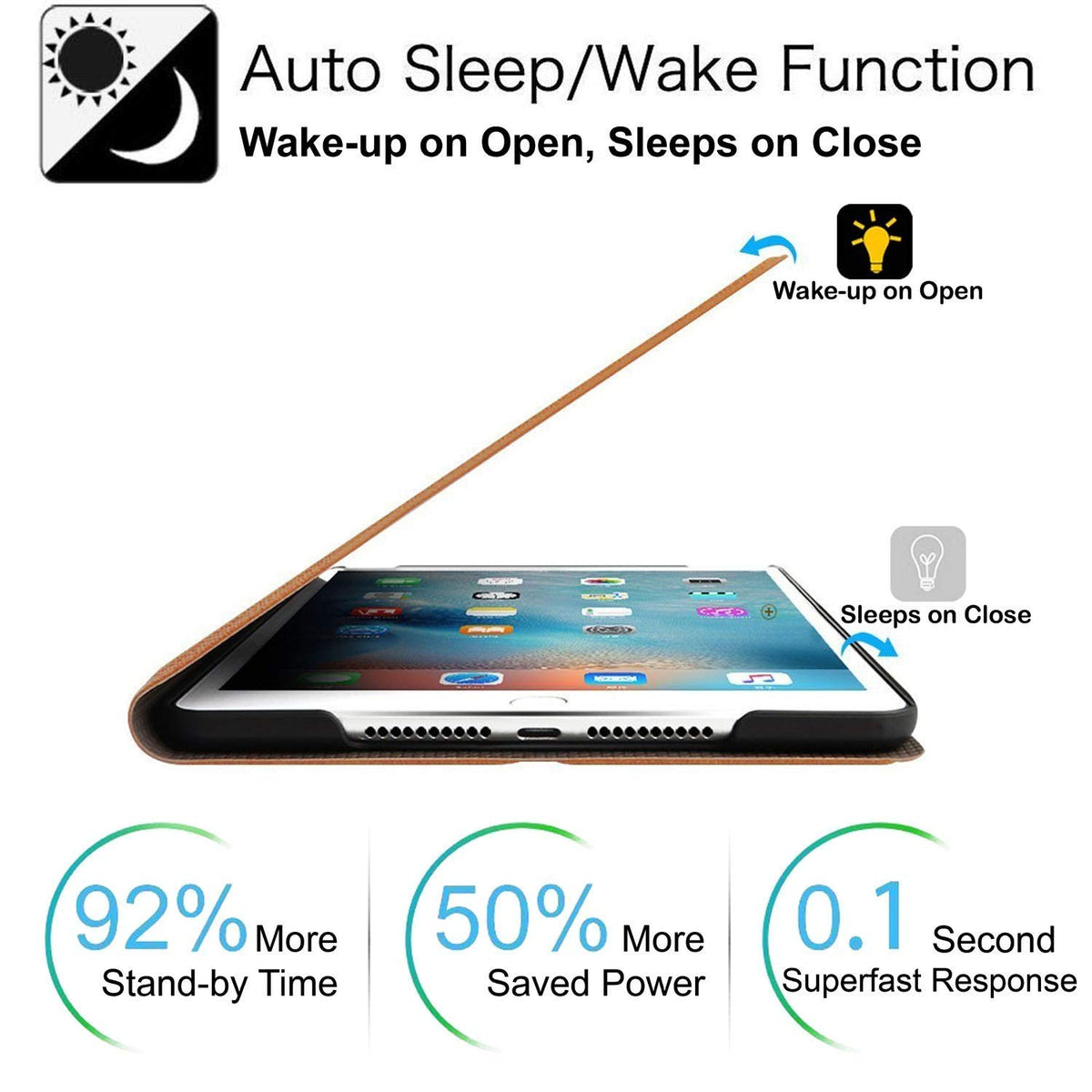 DuraSafe Cases for iPad 7.9 Inch Mini 3 Mini 2 Mini 1 [iPad mini 3rd 2nd 1st] Gen A1599 A1489 A1432 MH3F2LL/A MH3G2LL/A Auto Sleep Wake Function