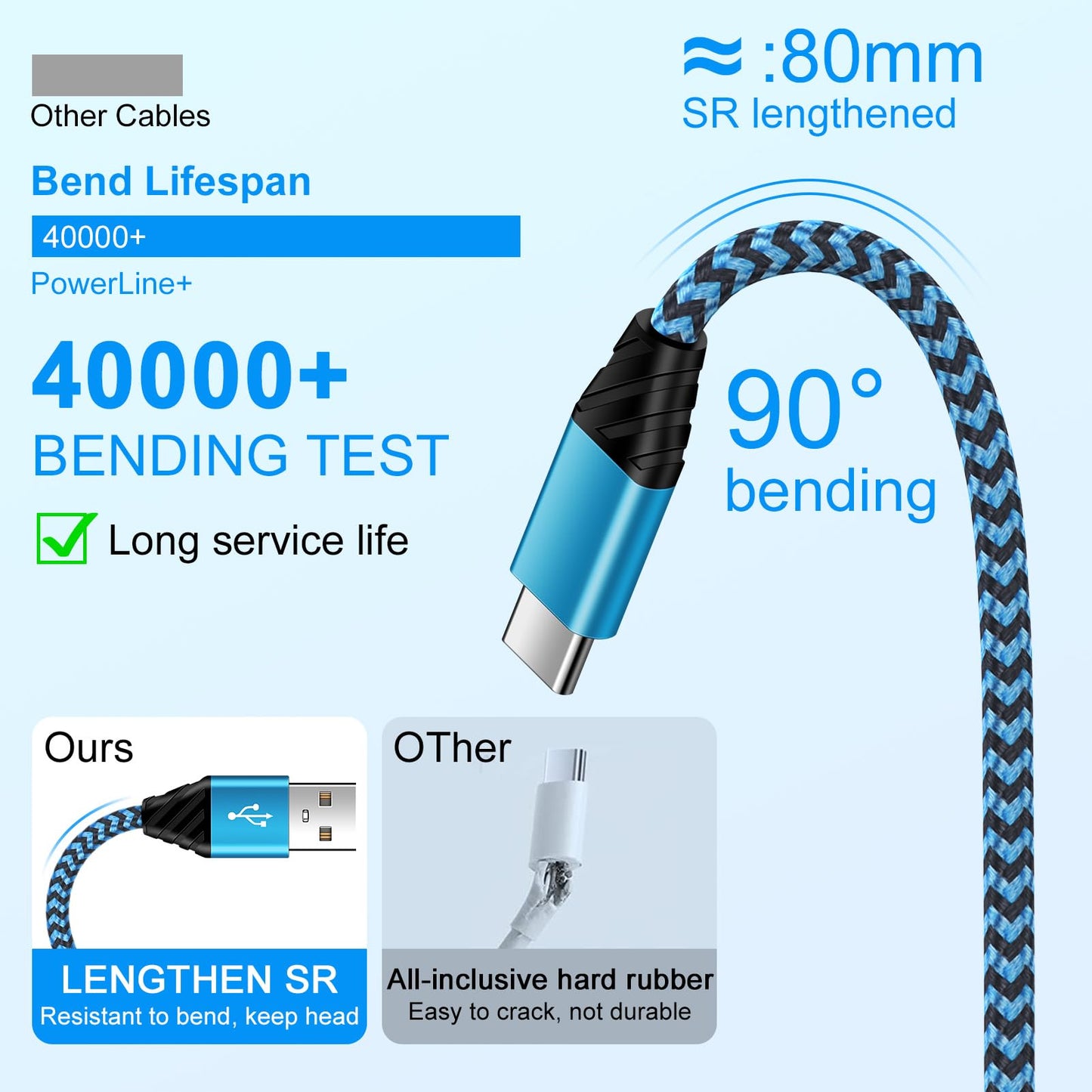 for iPhone 17 Pro Max Car Charger Cable iPhone 17 Charging Cord Carplay Cord for iPhone 17 Pro Air 16e 16 15 Pro Max/Plus 16, 3FT 2Pack 3.1A USB A