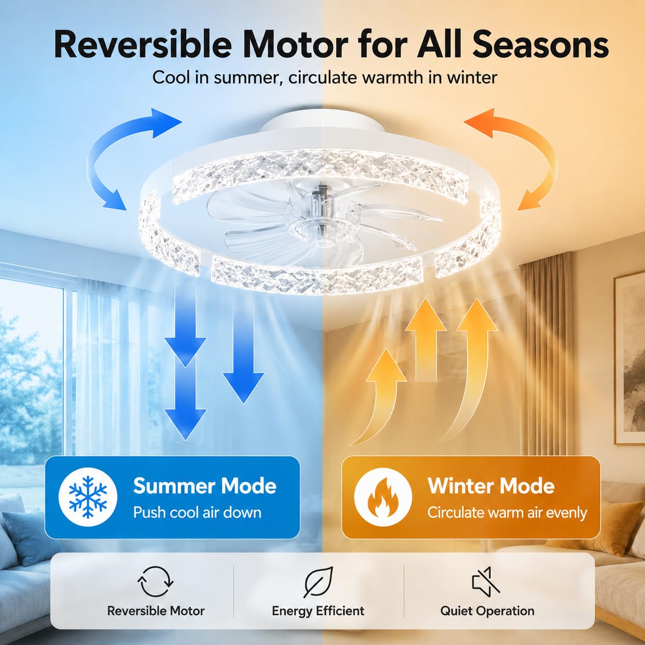 Garvee 20'' Ceiling Fans with Lights and Remote, White Acrylic Ceiling Fan