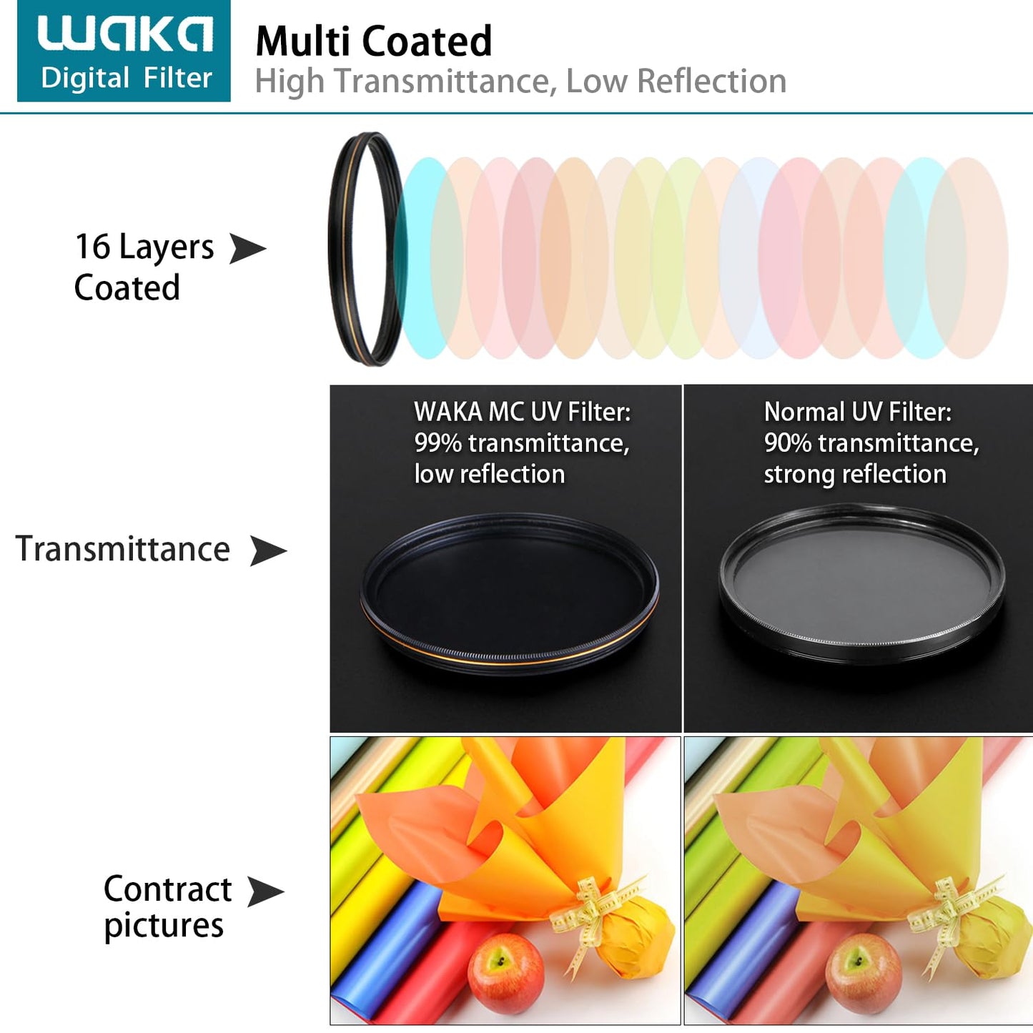 waka 67mm MC UV Filter - Ultra Slim 16 Layers Multi Coated Ultraviolet Protection Lens Filter for Canon Nikon Sony DSLR Camera Lens