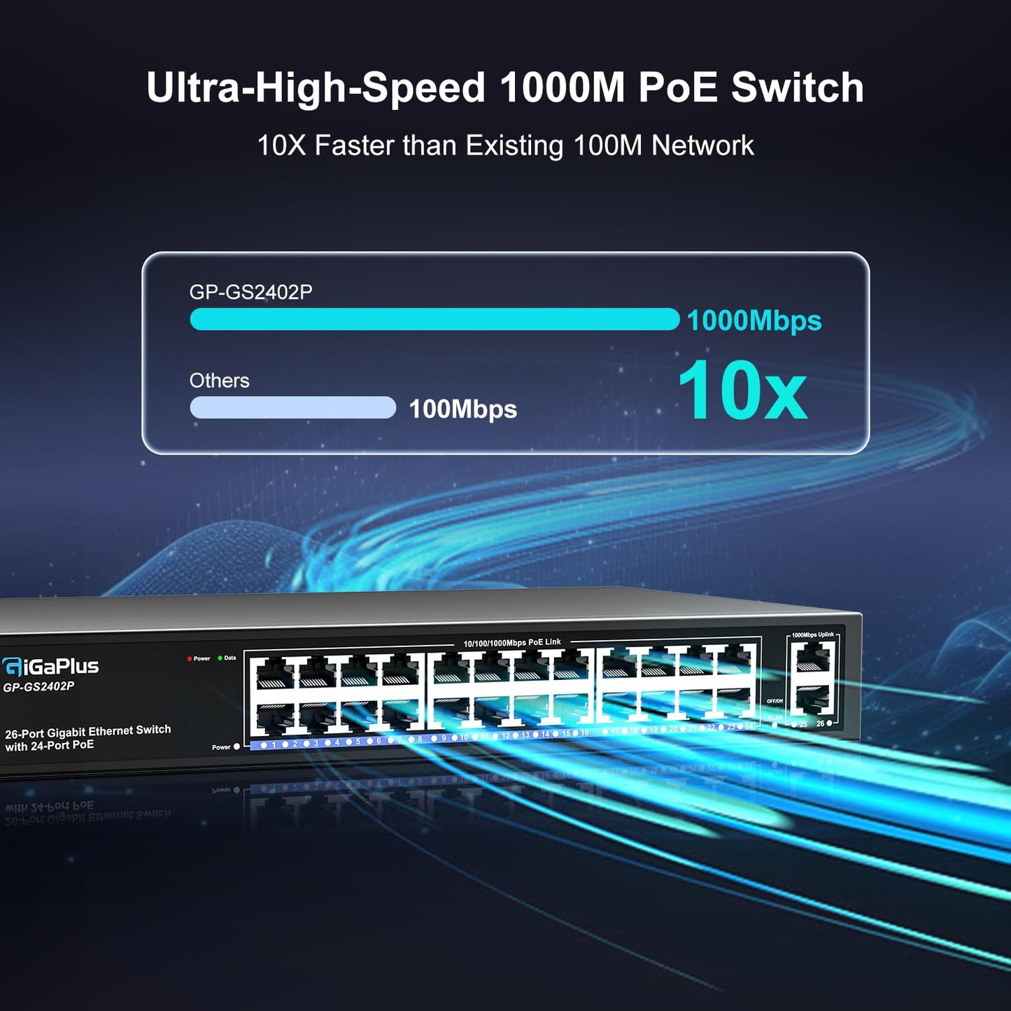 26 Port Gigabit PoE Switch with 24 Port PoE+ 1000Mbps, 2x1000Mbps Uplink, GiGaPlus 26 Port IEEE802.3af/at PoE @320W, Support VLAN, Metal Housing