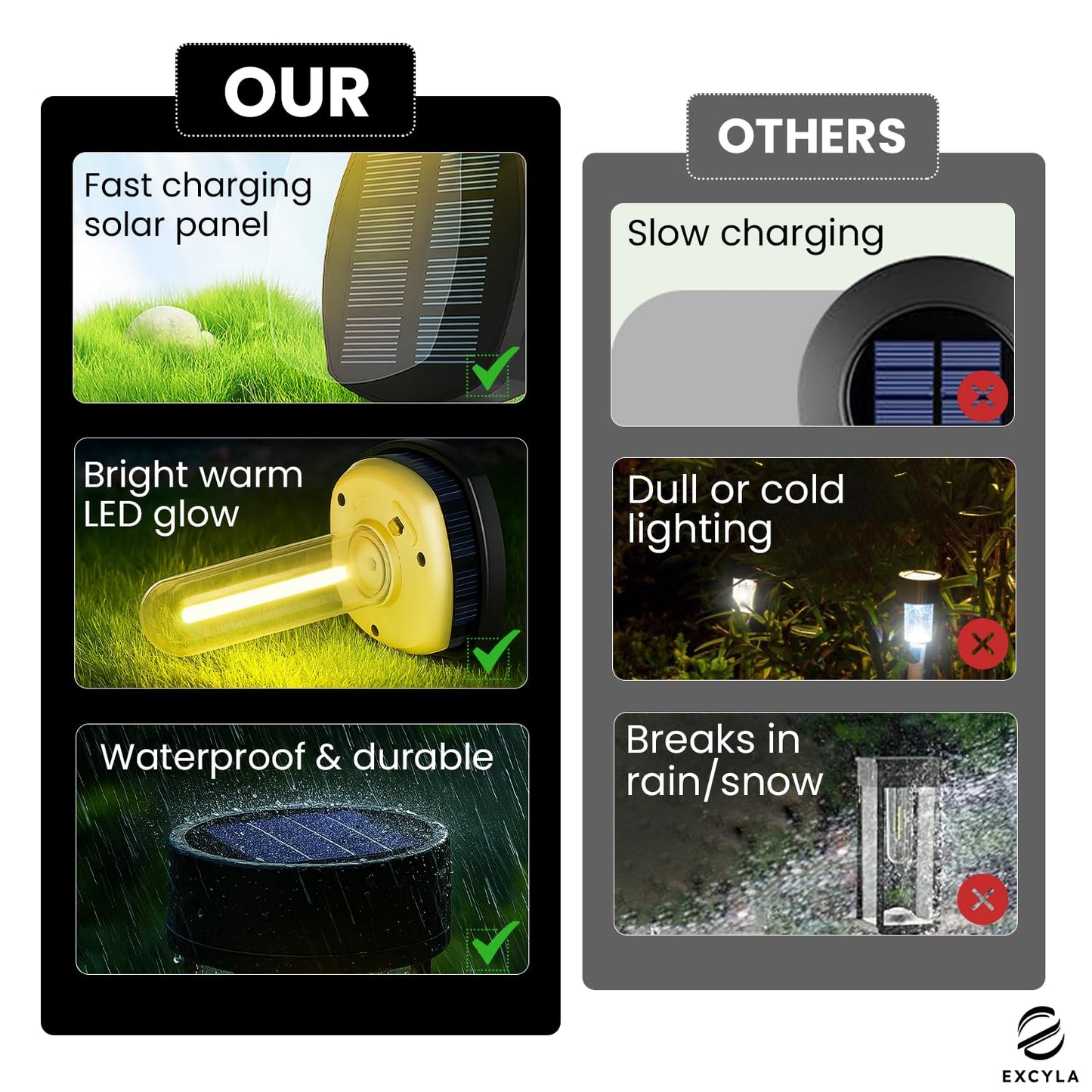 EXCYLA - Solar Pathway Lights| Outdoor Garden Lights | Waterproof & Weather-Resistant | Energy-Efficient with High Transparency Glass | Durable