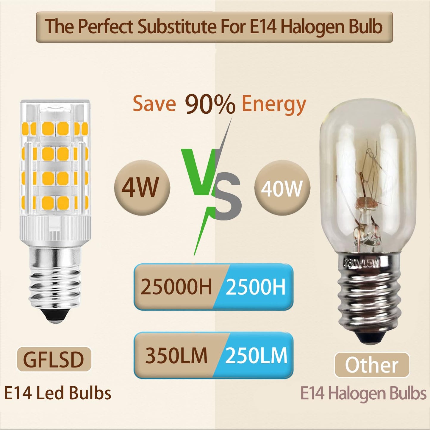 E14 LED Bulbs Dimmable?4W 350LM 3000K WarmWhite?for Turkish Lamp Bulb 2Pack