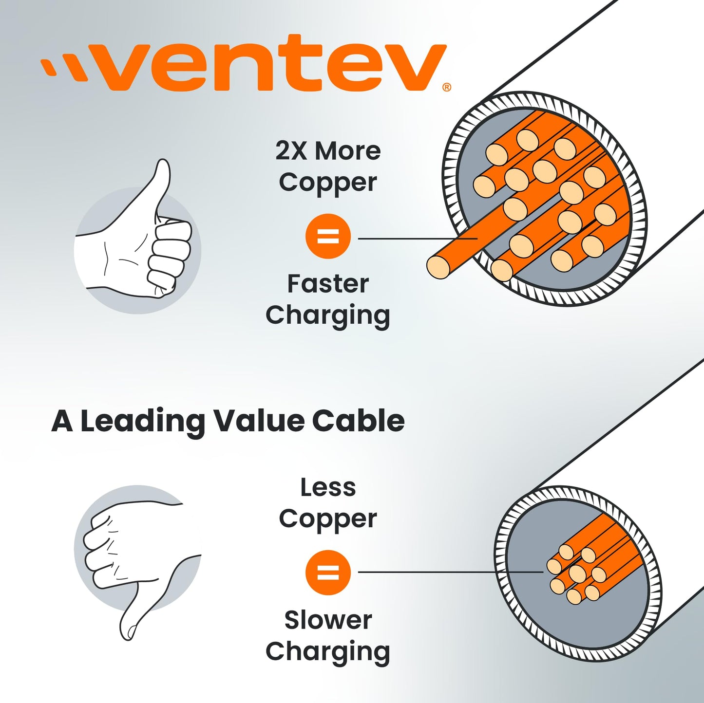 Ventev Helix USB A to USB C High Speed Travel 3 Foot Cable