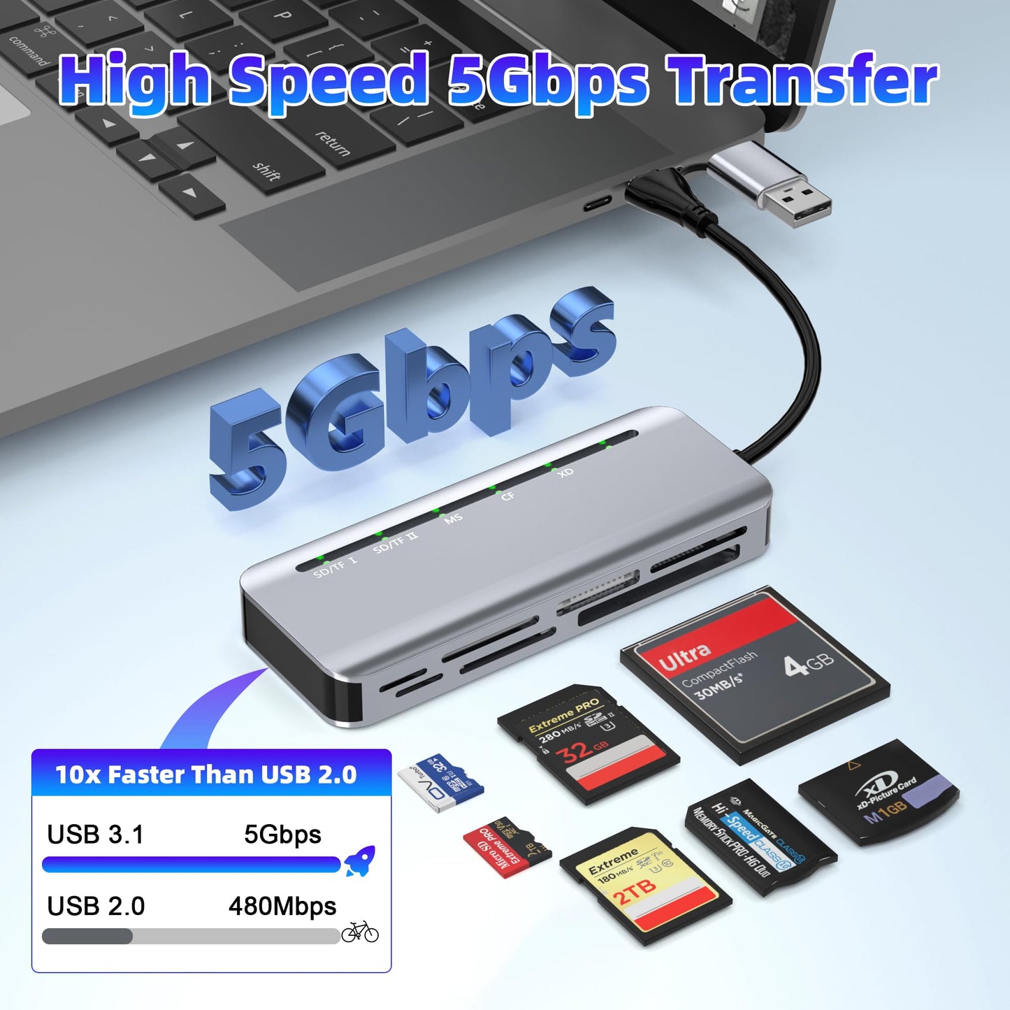 7-in-2 Memory Stick Pro Duo Card Reader, USB-A & USB-C Multi-Card Reader for SD/TF/CF/MS/XD Memory Cards, 5Gbps High-Speed Transfer, SD Card Reader