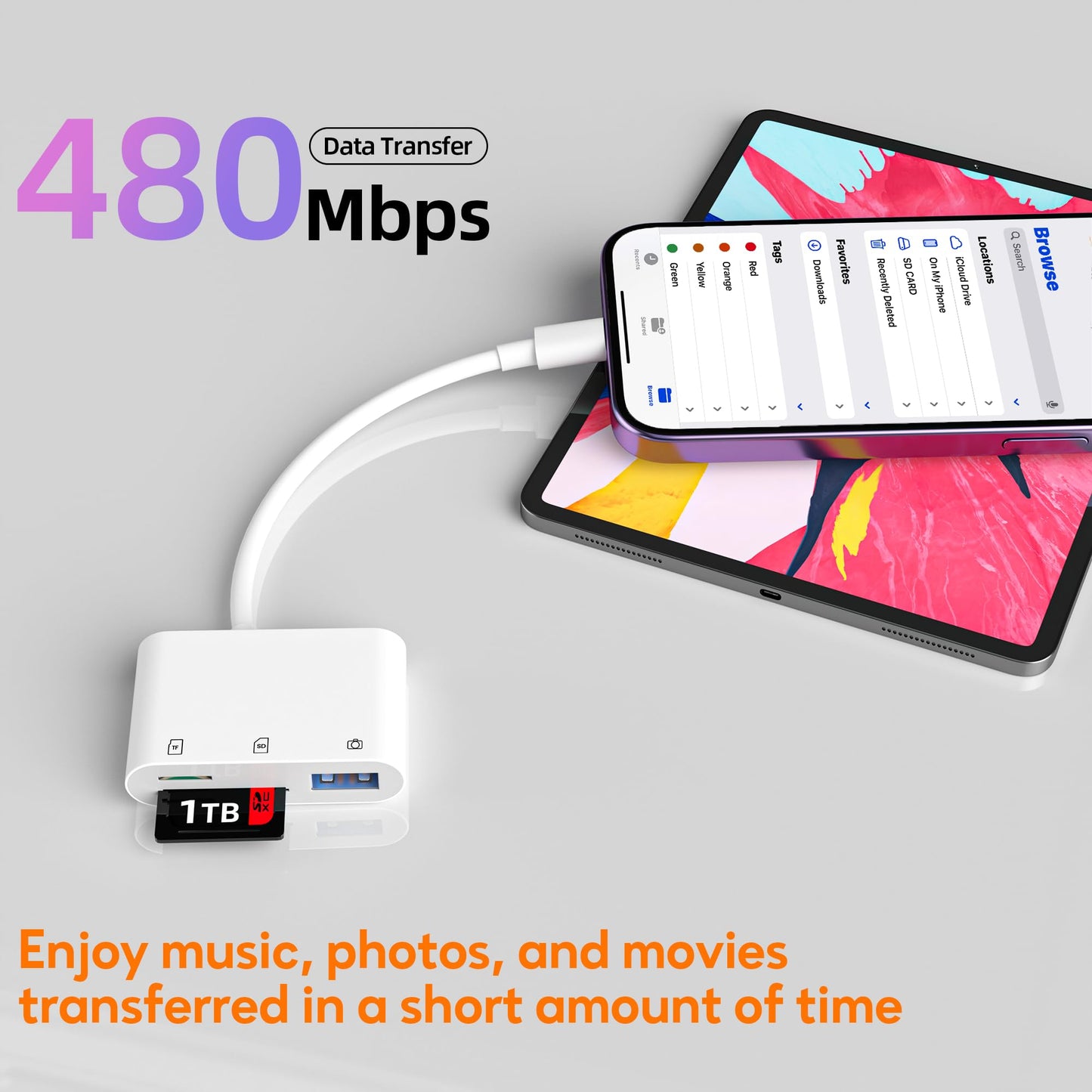 SD Card Reader for iPhone, Memory Card Veiwer Support SD and TF Card, USB Digital Camera Adapter for Lightning Devices Compatible with iPhone 13 12 11