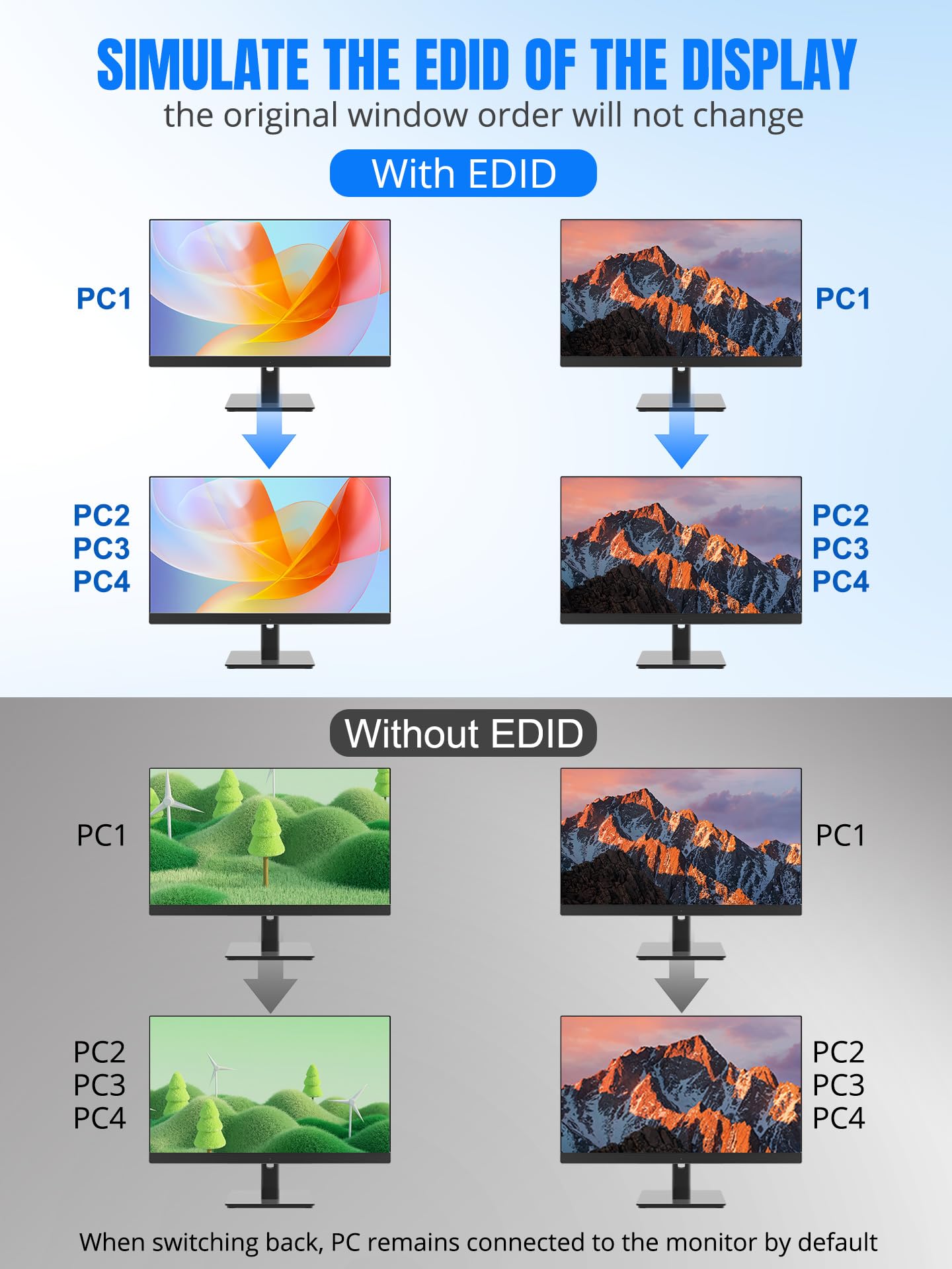 PERESAL USB 3.0 HDMI+Displayport KVM Switch for 4 Computers and 2 Monitors, 4 Port Dual Monitor, 4K@60Hz Support with EDID, Audio?Microphone?and 3 USB
