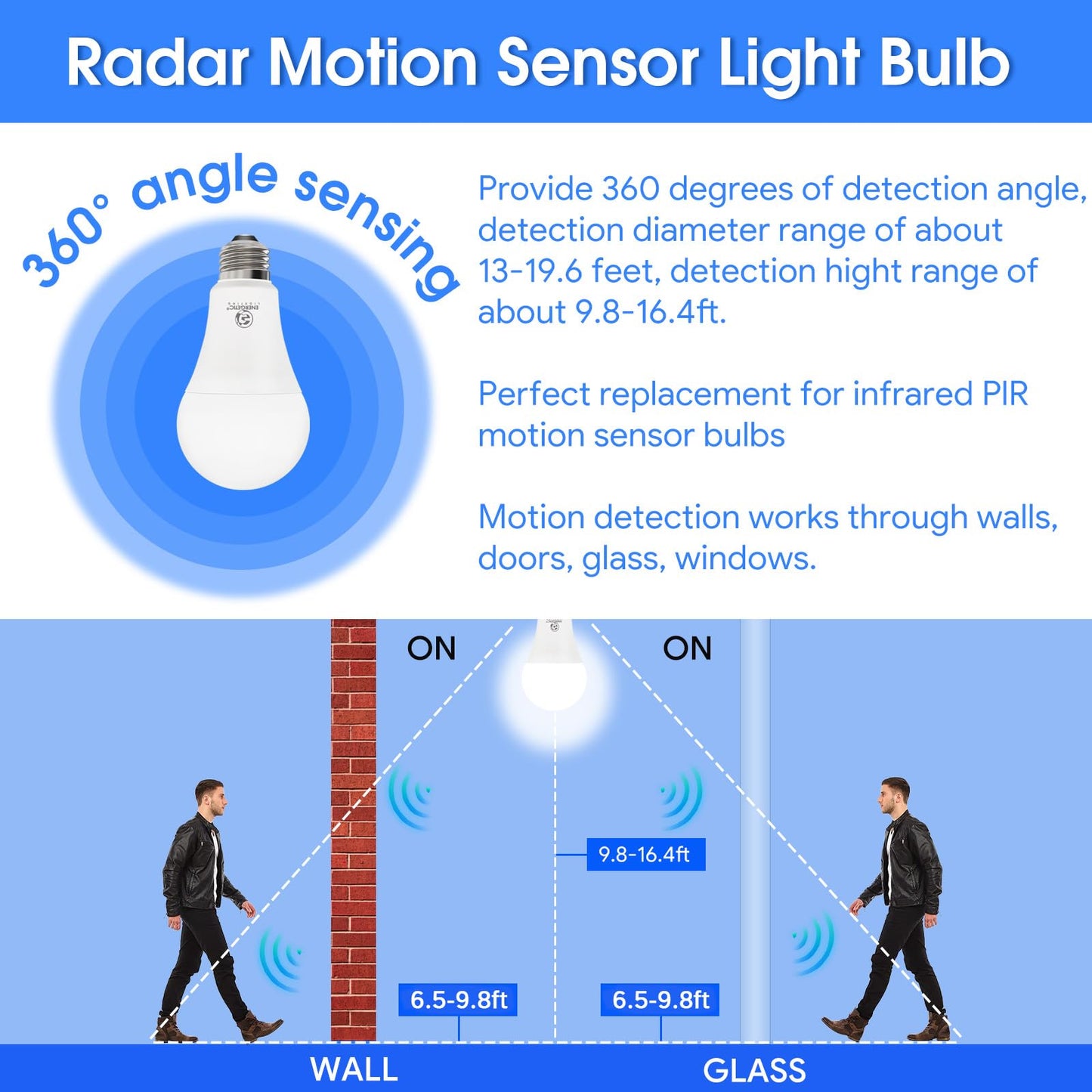 Radar Motion Sensor Light Bulbs, 14.5W 100W Equivalent A21 LED Bulb, 1500LM Dusk to Dawn LED Bulbs, Daylight 5000K Auto on/Off Motion Detector Light
