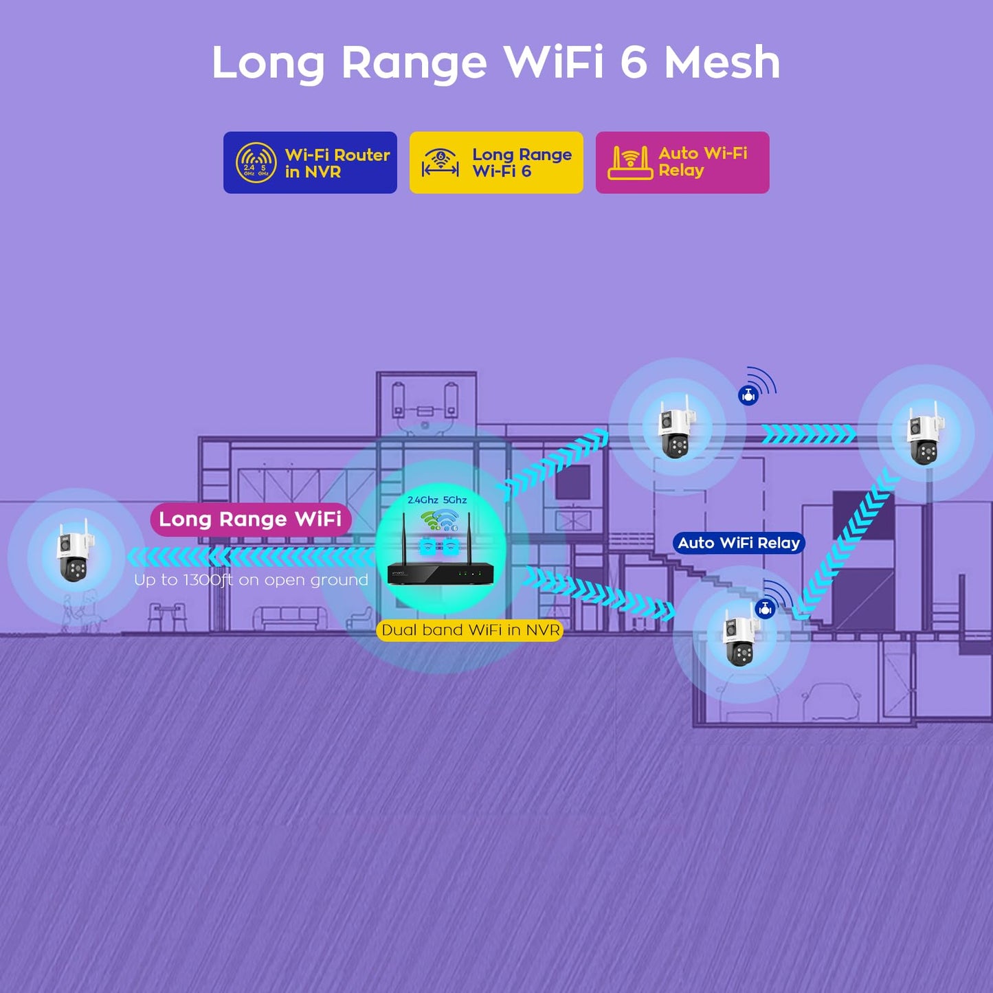 xmartO 4 Dual-Lens Wireless Camera Kit, 8-View WiFi6 Mesh Long Range Security System, 16CH 4K Dual Band NVR, 4MP 180° Static FOV & 360°PTZ AI