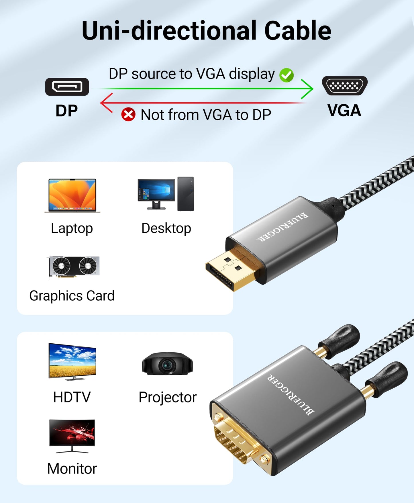 BlueRigger DisplayPort to VGA Cable (10FT, DP to VGA Monitor Cable, Uni-Directional, Male to Male, Display Port Source to VGA Cable Converter)