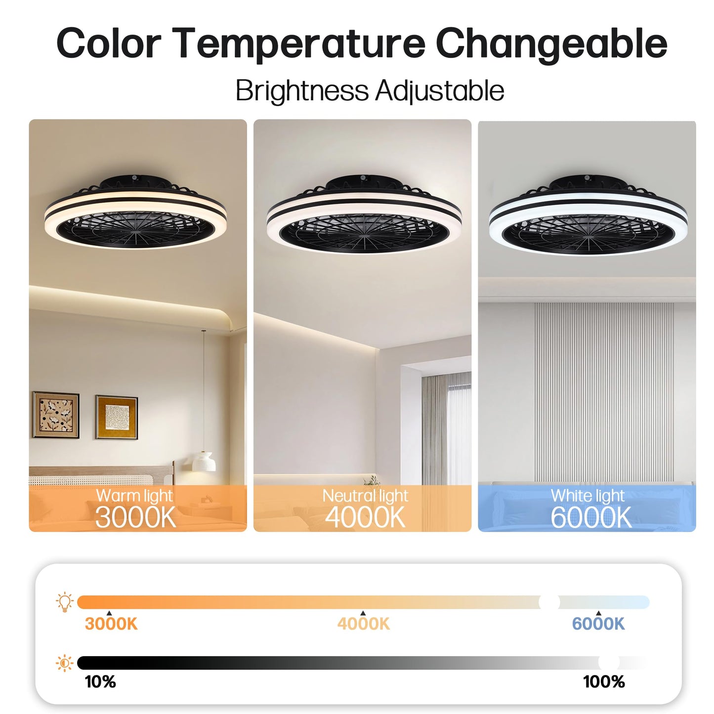 CYANAVIS 20-Inch Enclosed Ceiling Fan with Light and Remote, Low Profile Flush Mount Fan, Dimmable LED, 6 Speeds, Reversible DC Motor for Bedroom