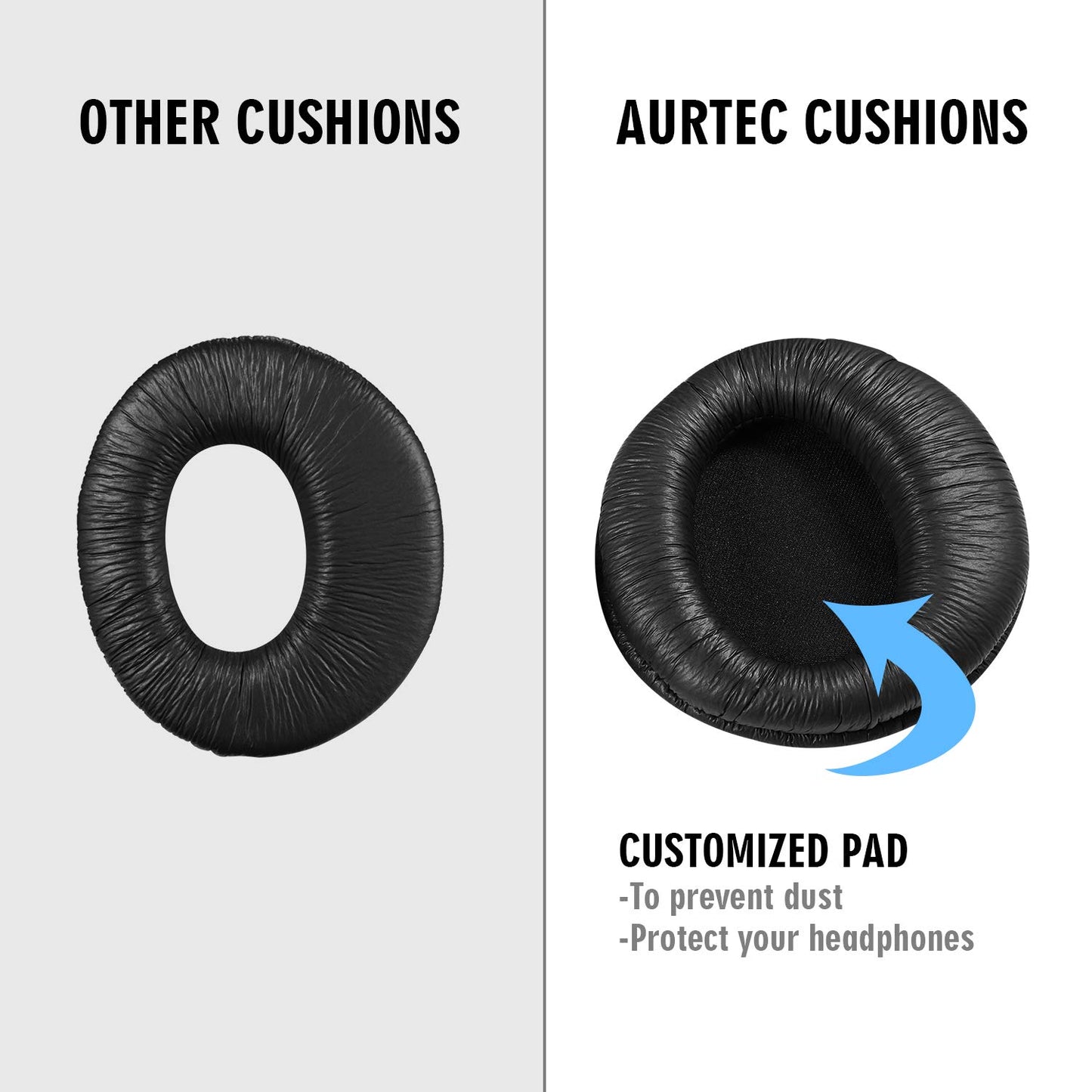 Replacement Earpads for Sony MDR-RF970R 960R RF925R RF860F RF985R, Headphones Ear Pads Cushion Headset Ear Cover with Memory Form