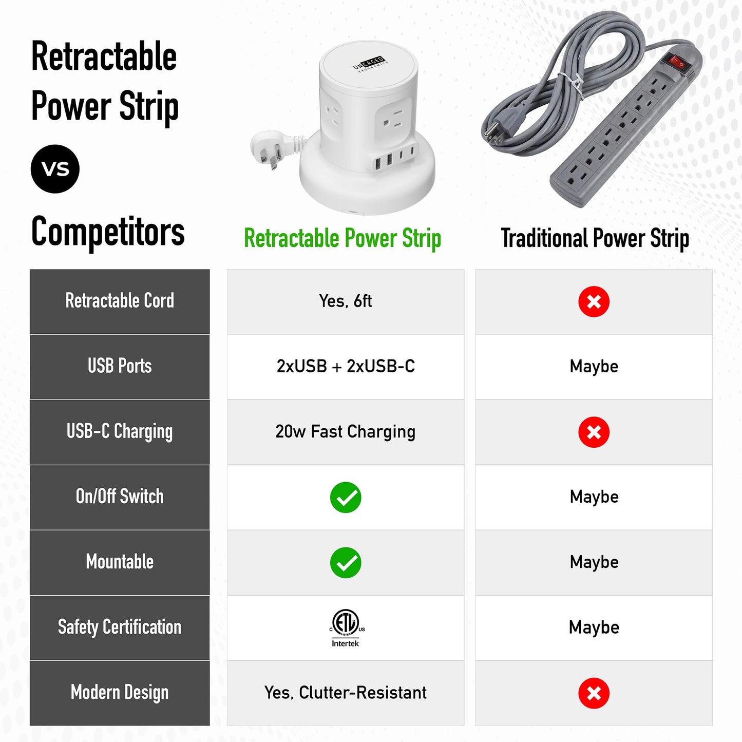 Uncaged Ergonomics Retractable Power Strip with USB Ports, Surge Protector with USB C Ports Fast Charging, Auto Retracting Cord Compact Desktop
