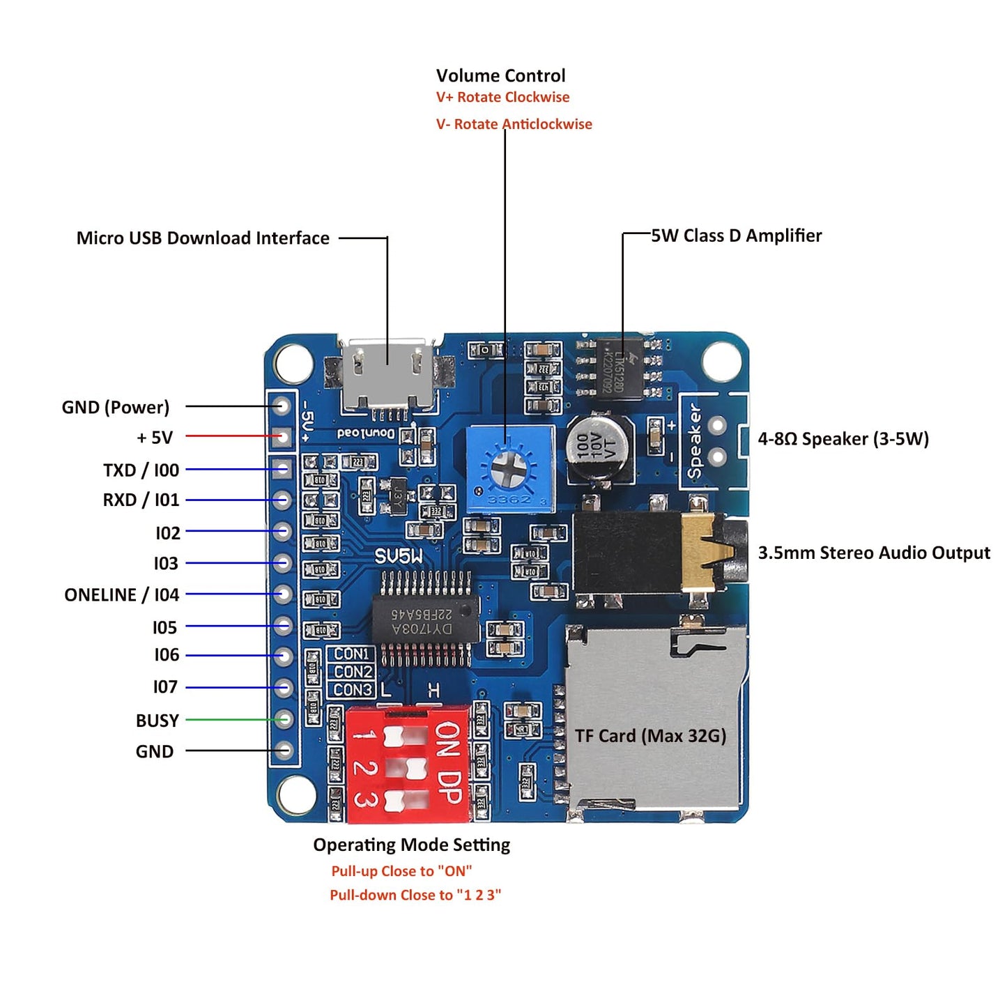 Diann 4pcs MP3 Voice Playback Module DY-SV5W Player Music Voice Board IO Trigger UART Serial Adapter Control Playback Module Sound Board Amplifier