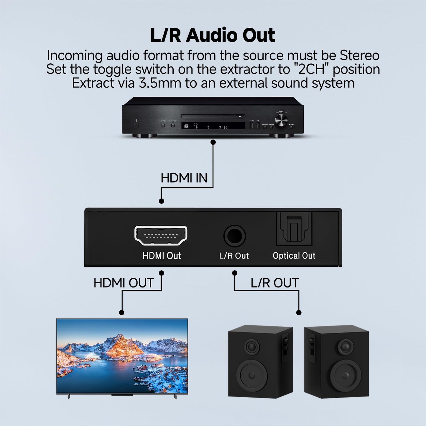 J-Tech Digital 4K HDMI Audio Extractor, 4K@60Hz 1080P@120Hz 1080P@144Hz HDMI to Optical, 3.5mm Audio Converter Adapter, SPDIF, HDR10 CEC Digital
