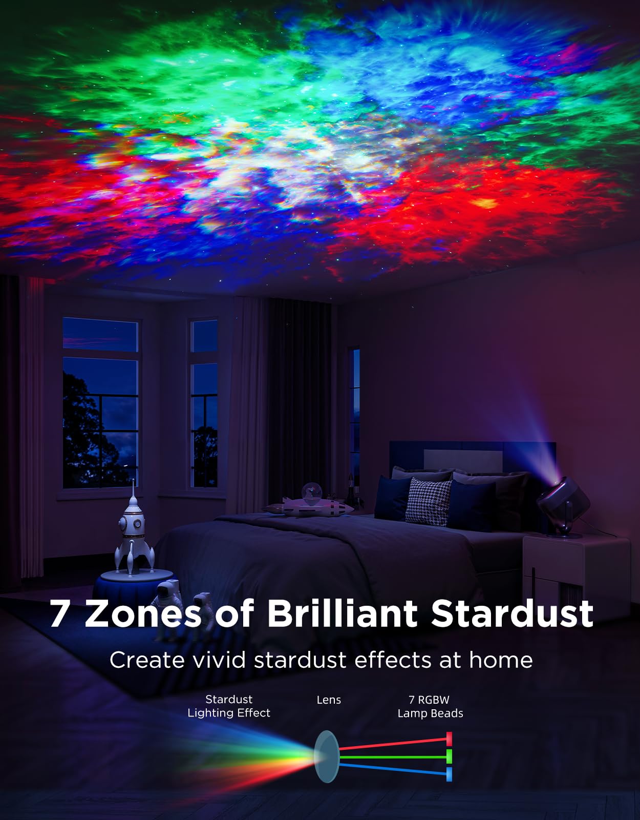 Govee Star Projector Lights, 7-Zone Colorful Nebula Effect, Compatible with Matter, 540ft² Coverage, LED Ceiling Lights for Bedroom, 50+ Scenes, 18