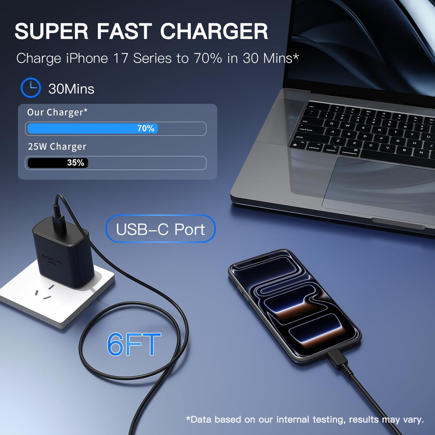 Type C Charger Fast Charging 2Pack USB C Super Fast Charger Block with 6FT USB-C Android Phone Cable for Samsung Galaxy S26 +/Ultra S25 S24 S23 S22
