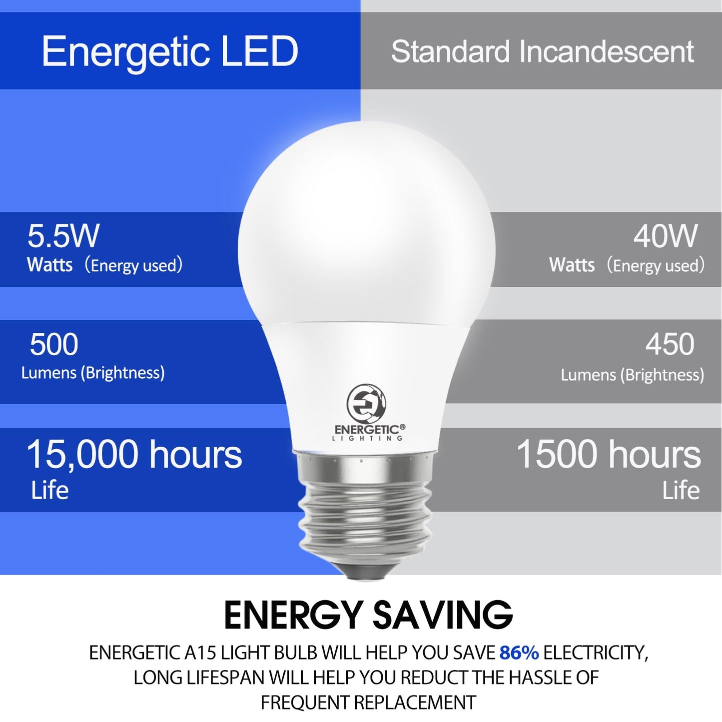 Energetic 5.5W A15 LED Bulb, 40 Watt Equivalent, Refrigerator Bulb, 3000K Warm White, A15 Ceiling Fan Light Bulbs, Appliance Bulb, E26 Base, 550 LM