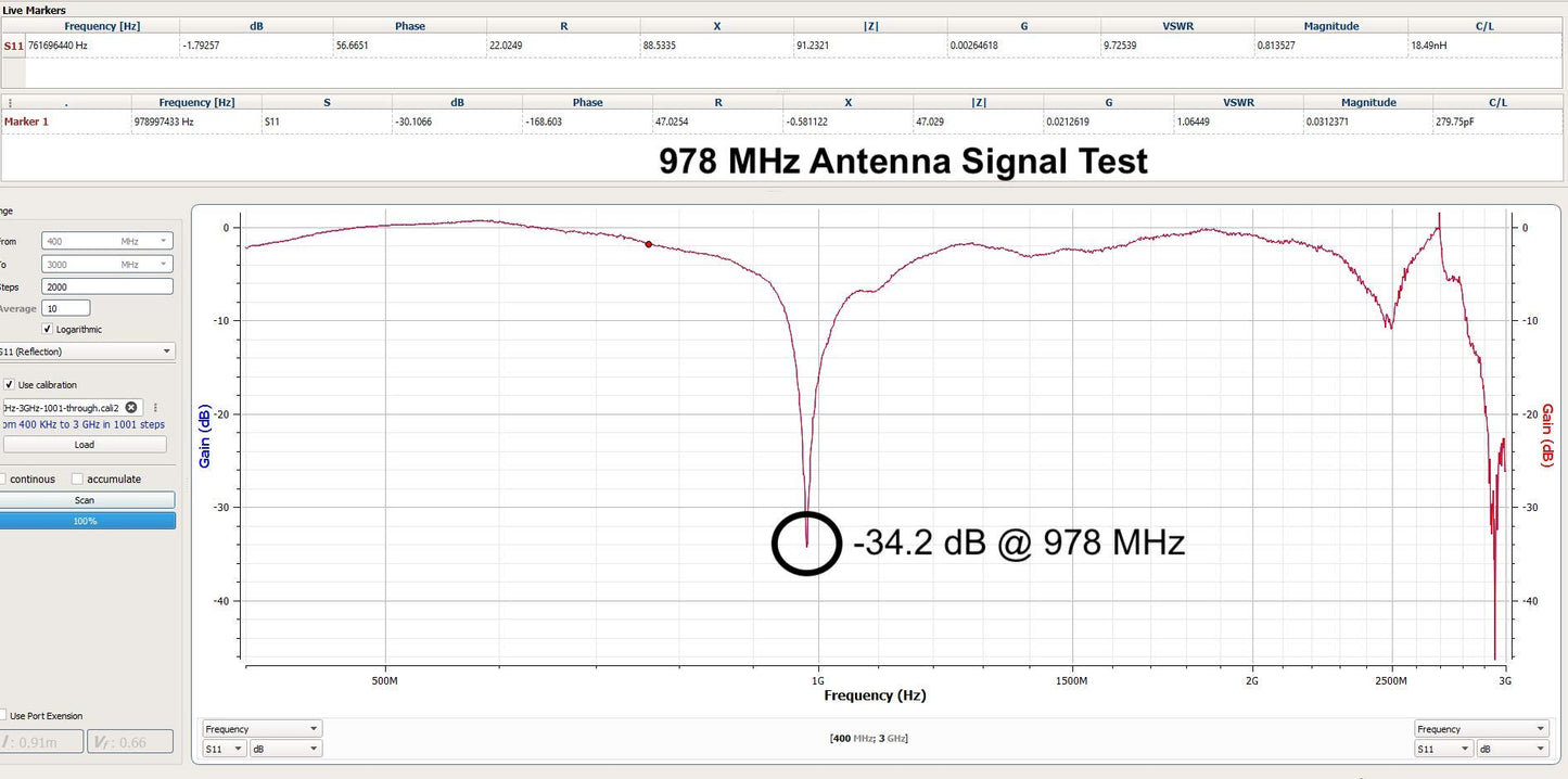 Stratux ADS-B High Gain 5dBi Antenna Set - 1090MHz & 978MHz Labeled Antenna Bundle for SMA and MCX-Connected Software Defined Radios (SDRs)