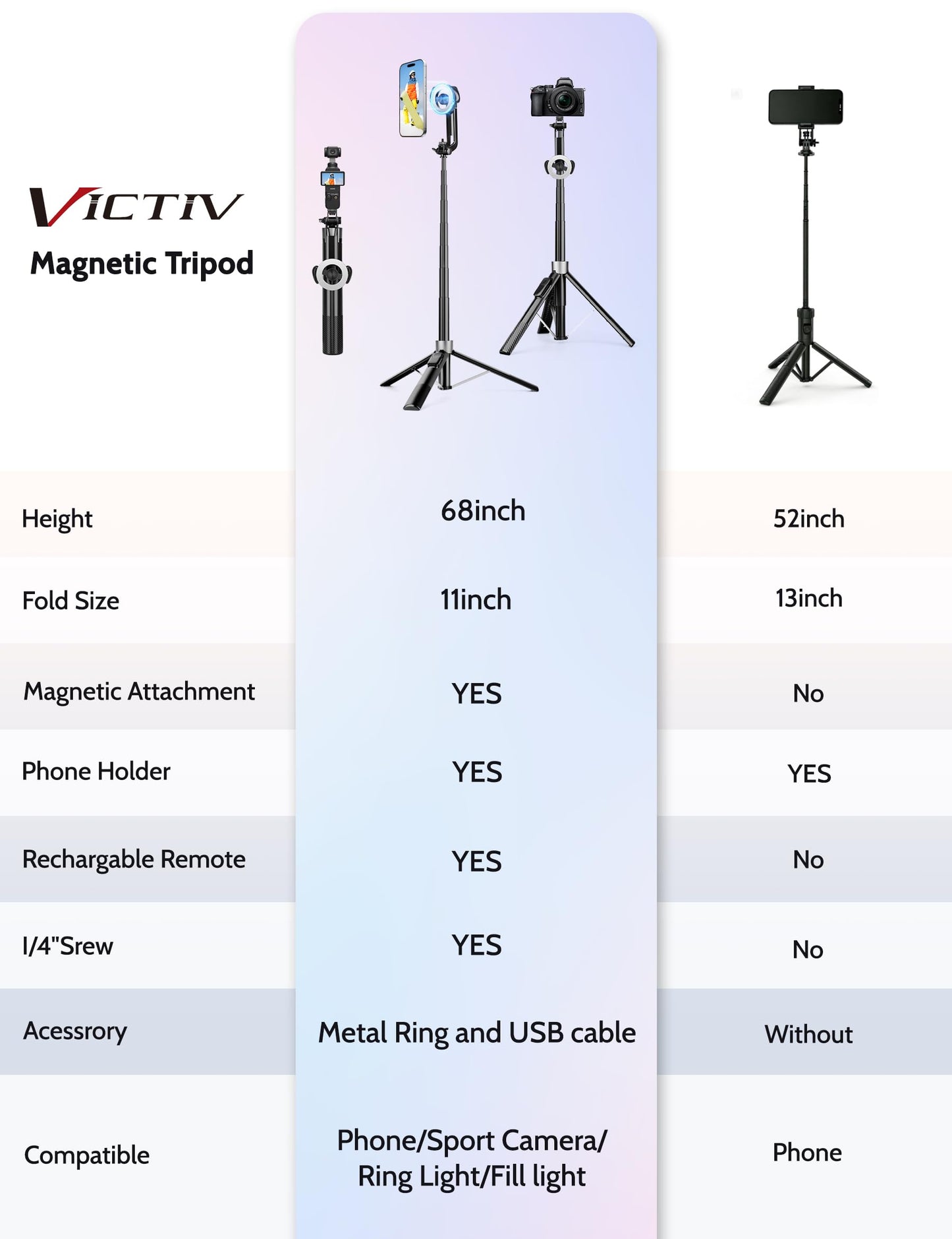 68" Magnetic Tripod for iPhone Magsafe, Phone Tripod & Selfie Stick with Rechargeable Remote for iPhone/Android/Camera, Portable Cell Phone Stand