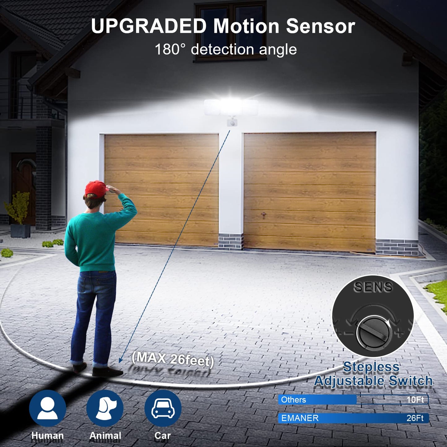 EMANER Outdoor Floodlights for House, Motion Activated AUTO On, No Movement AUTO Off, 280W Equiv. 5000K, Dusk to Dawn Motion Sensor Security Light