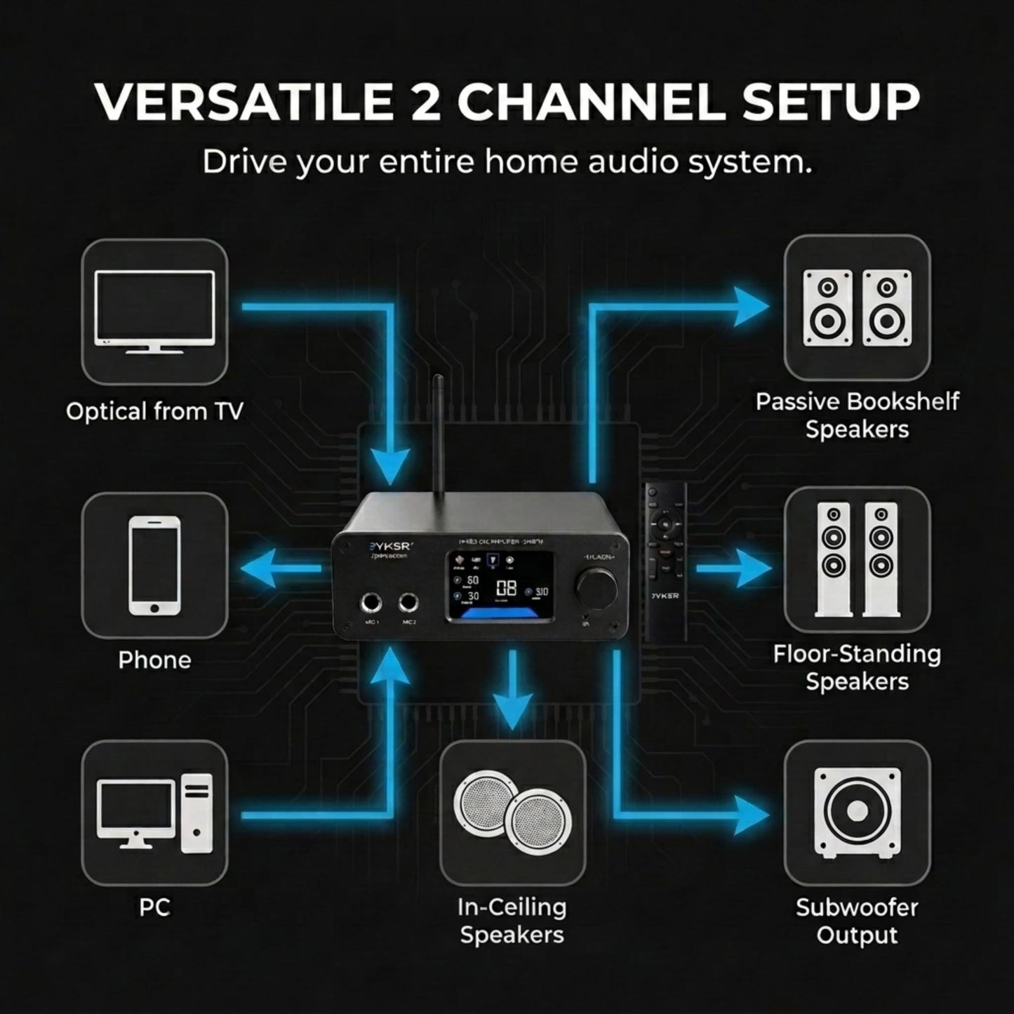 Jyker Hi-Fi DAC Stereo Amplifier w/Bluetooth 5.2-2 Channel Class D TPA3116 x2 ES9023 Audio Amp for Passive Speakers, AUX/SUB Outputs, Opt/USB/MIC/RCA