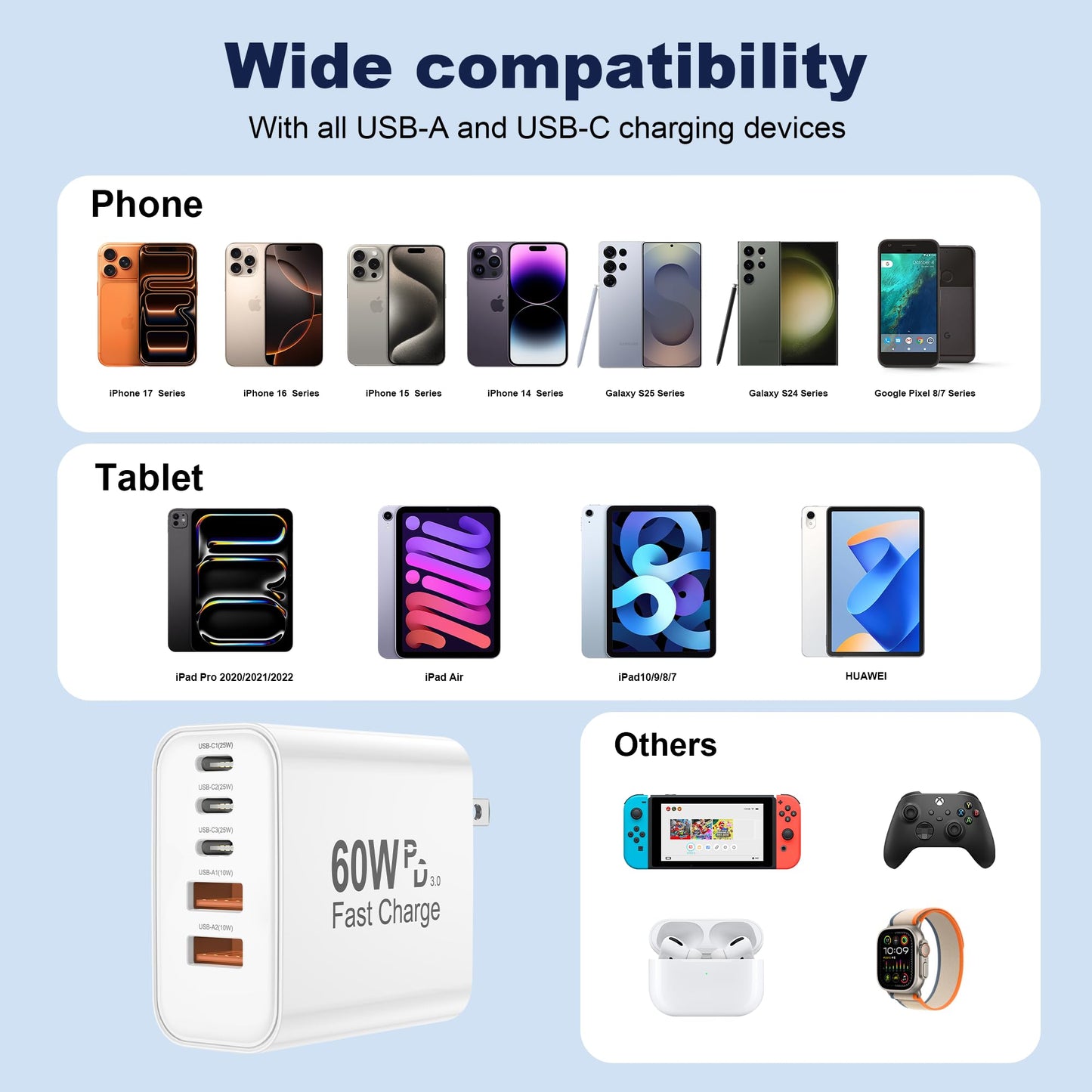 USB C Charger Block, 5 in 1 60W Charging Blocks, PD 3.0 25W Single Max Fast Charger, QC 2A USB Wall Charger for iPhone 17 16 15 14 13 12 Pro Max