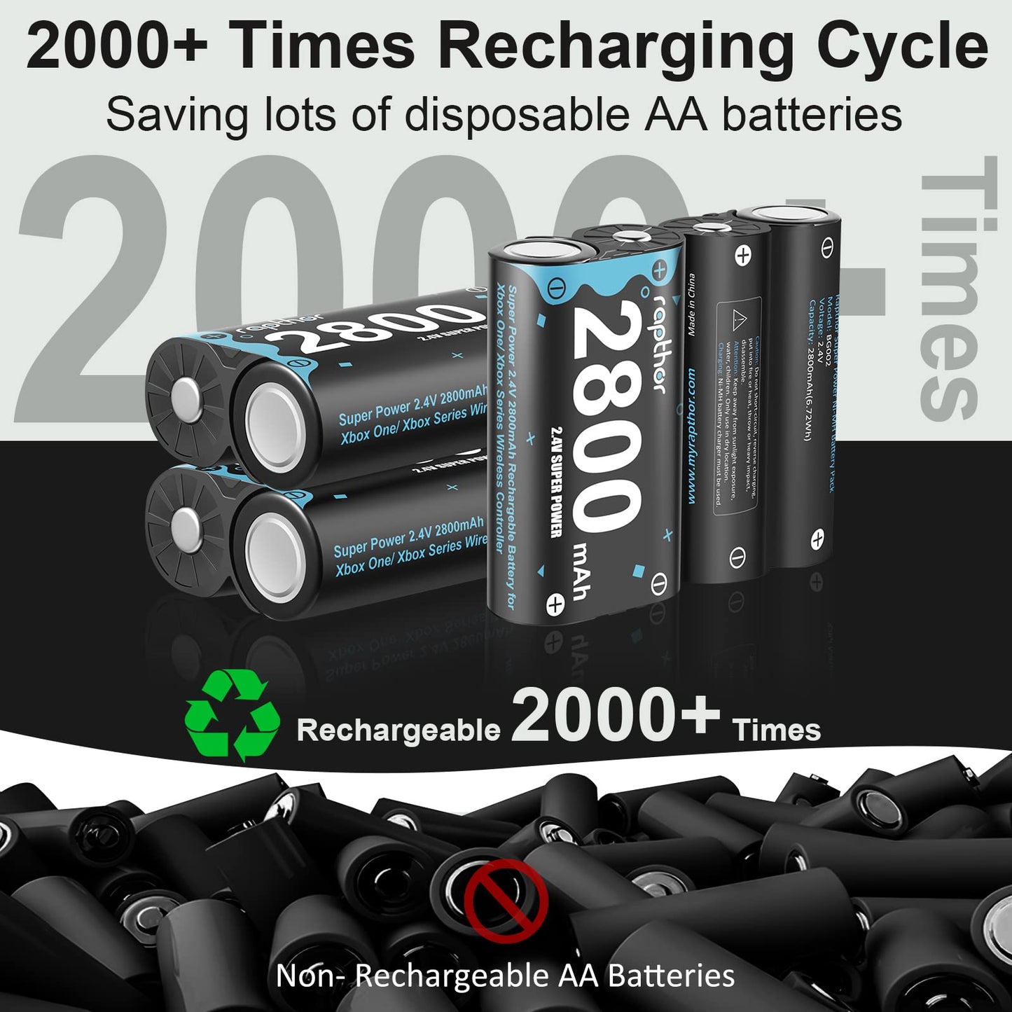 Rapthor 4X 2800mAh Rechargeable Battery Pack for Xbox One/Series Controller, High Power Battery Pack with Fast Charger for Xbox One/Xbox Series
