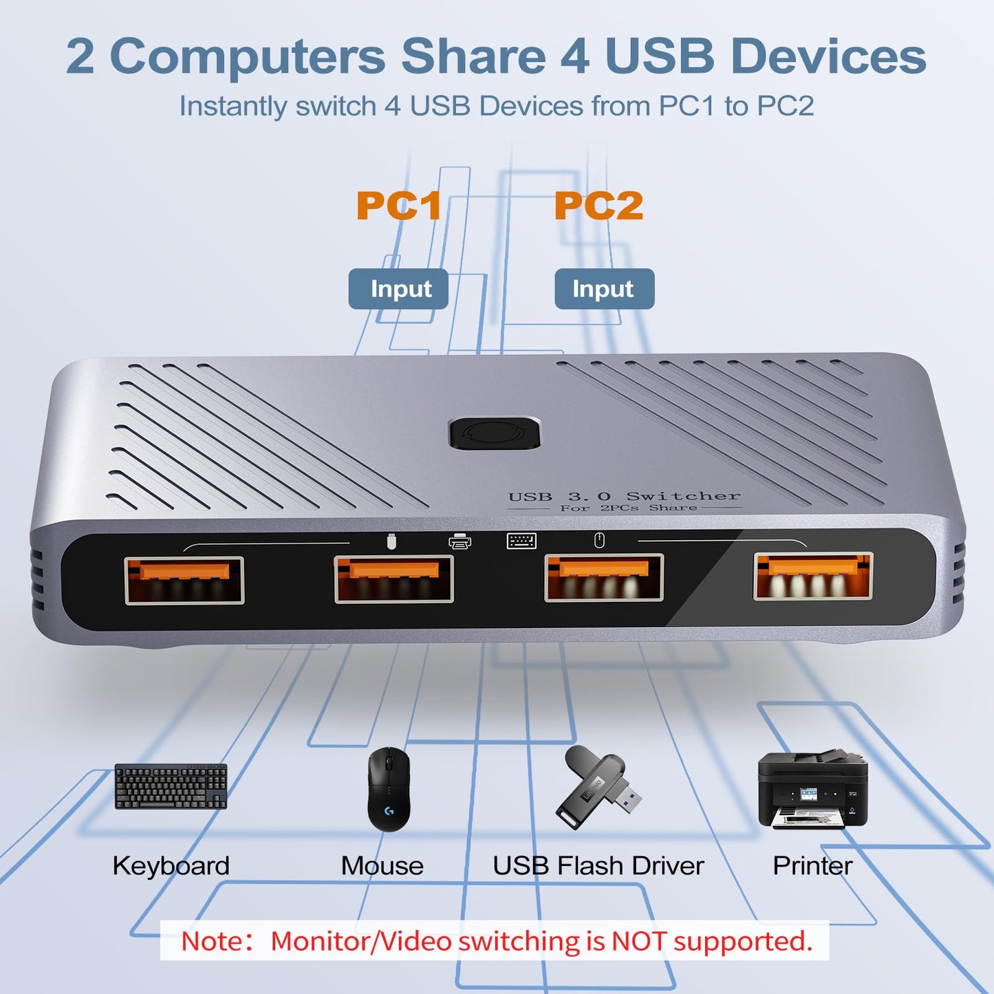 USB 3.0 Switch, 2 Computers Sharing 4 USB Devices, One-Button Switcher for Keyboard Mouse Printer Scanner, USB Peripheral Sharing Hub for PC Laptop