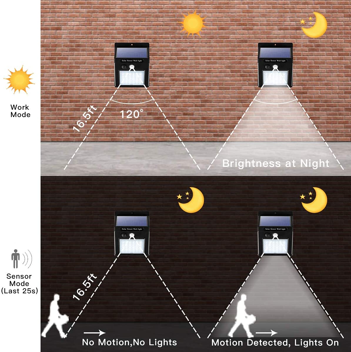 YI Lighting Solar Security Lights Solar Motion Sensor Lights Wireless Waterproof for Wall Fence Garden (2-Pack)
