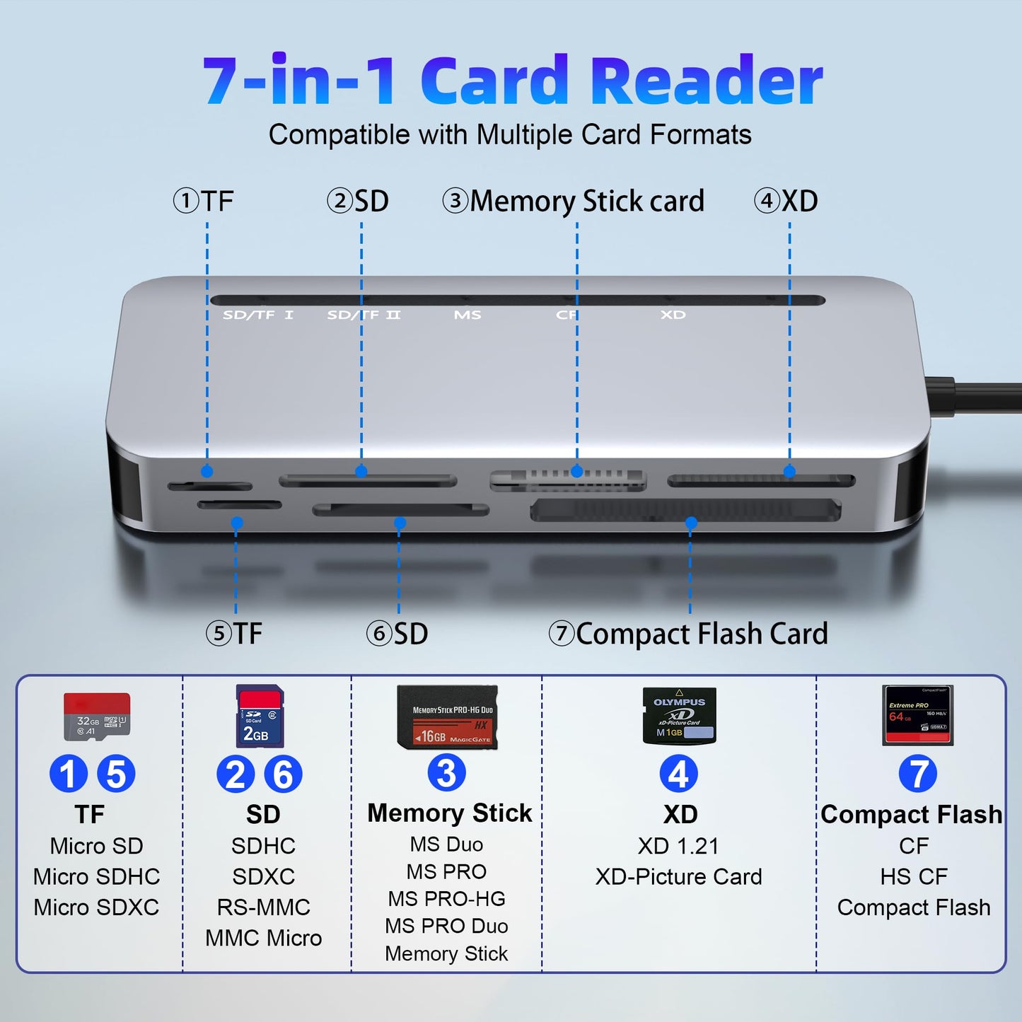 7-in-2 Memory Stick Pro Duo Card Reader, USB-A & USB-C Multi-Card Reader for SD/TF/CF/MS/XD Memory Cards, 5Gbps High-Speed Transfer, SD Card Reader