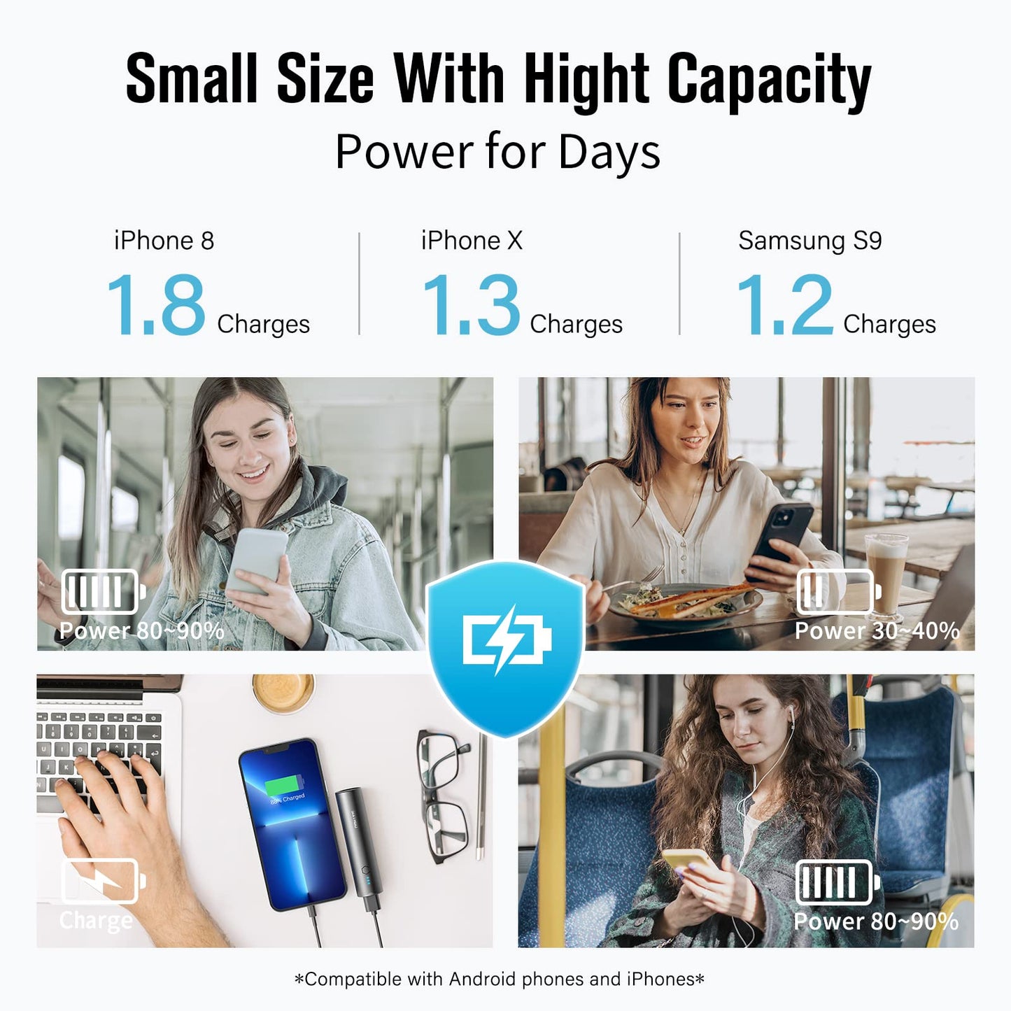 SIXTHGU Portable Charger, 5000mAh Mini Power Bank, S03 2-Pack Pocket Size Fast Charging USB-C (in&Out), PowerNano, Compatible with iPhone Series