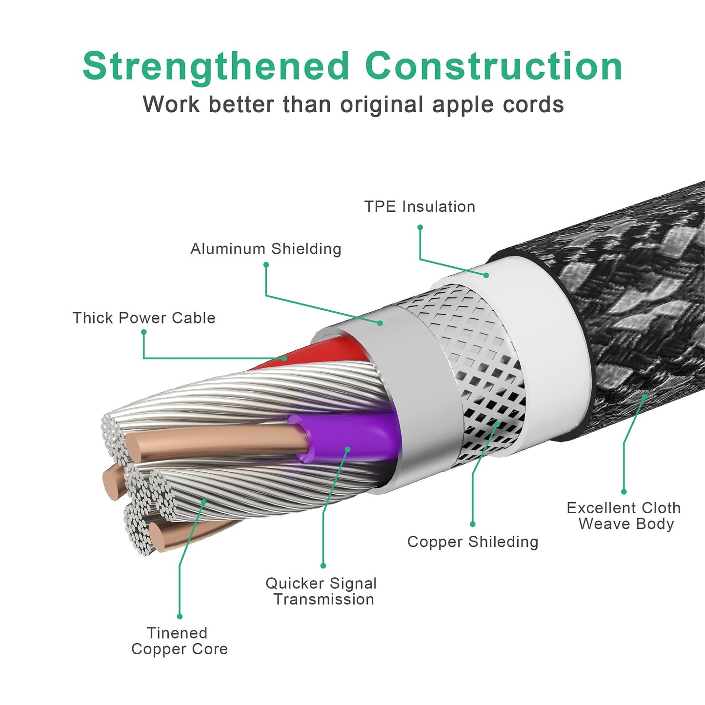 Long iPhone Charger Cord 26FT/8M [Apple MFi Certified] Extra Long iPhone Cable Fast Apple Charger Cable Nylon Braided 2.4A USB Lightning Cable…