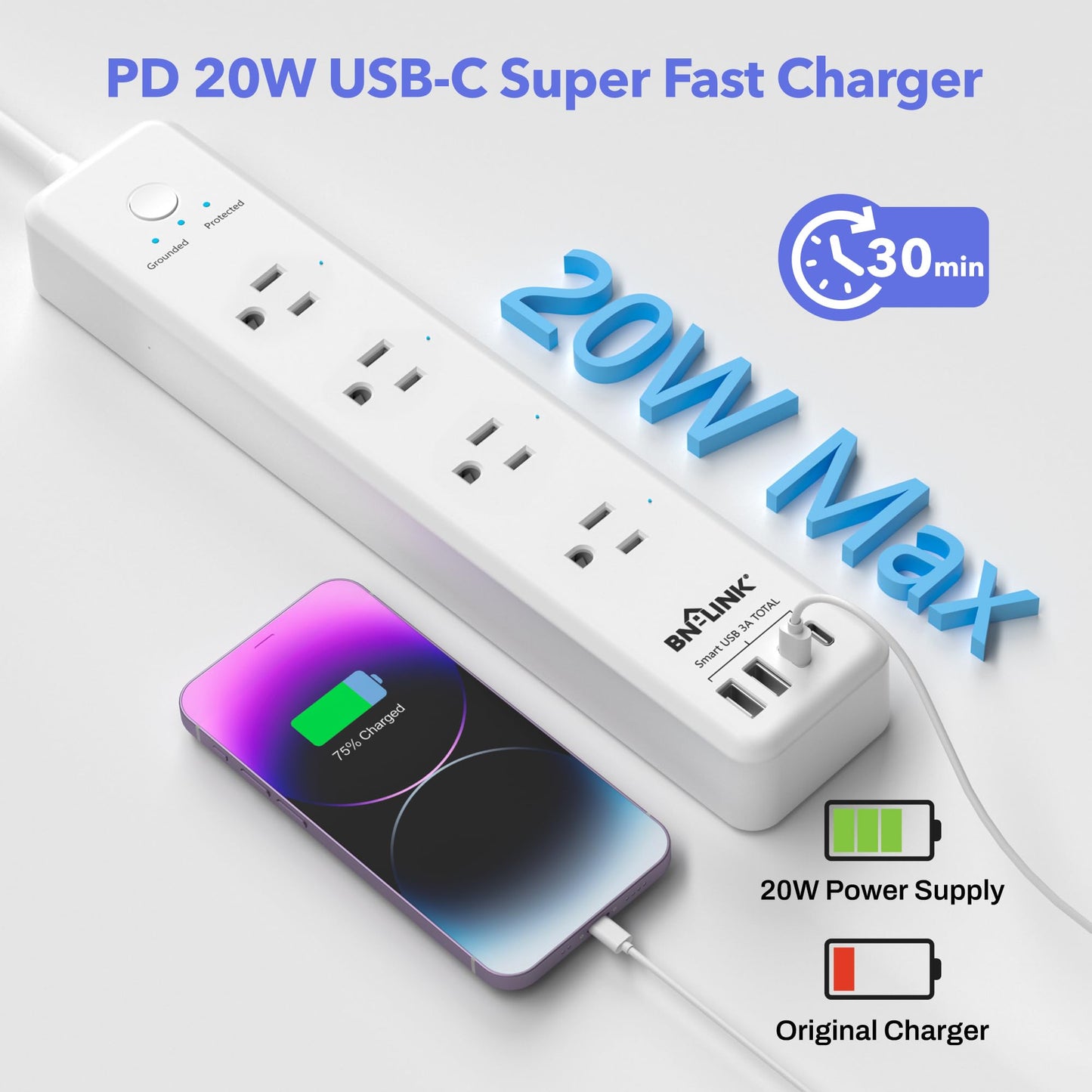 BN-LINK Remote Control Power Strip with 4 Independent Outlets?4 USBs (incl. 20W USB-C), 3.9Ft Extension Cord, 15A/1875W Overload Protection, Wall