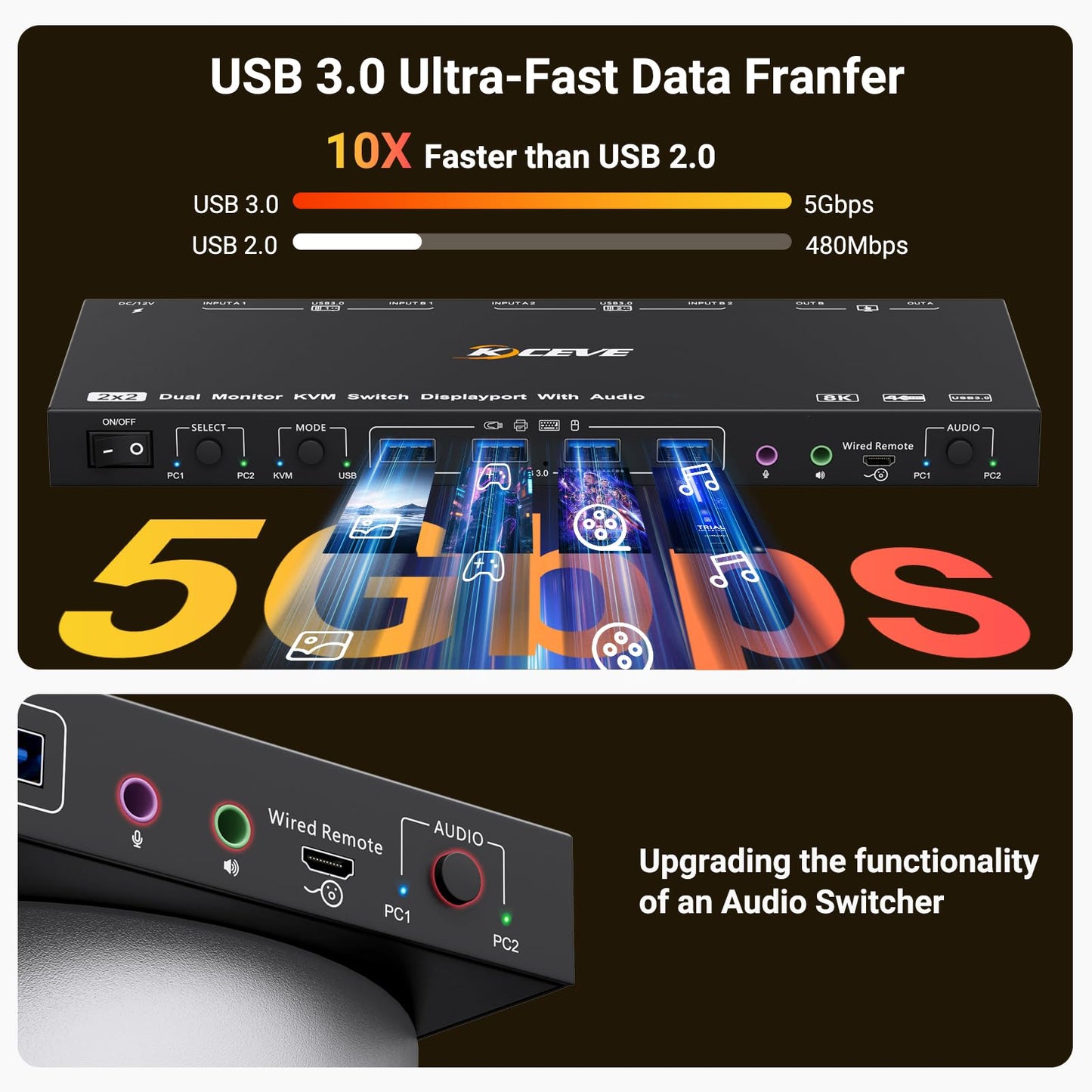KVM/USB Mode KVM Switch 2 Monitors 2 Computers with Audio, ANXQQ 8K@30Hz 4K@144Hz USB 3.0 Dual Monitor KVM Switch Displayport, Share 4 USB Devices