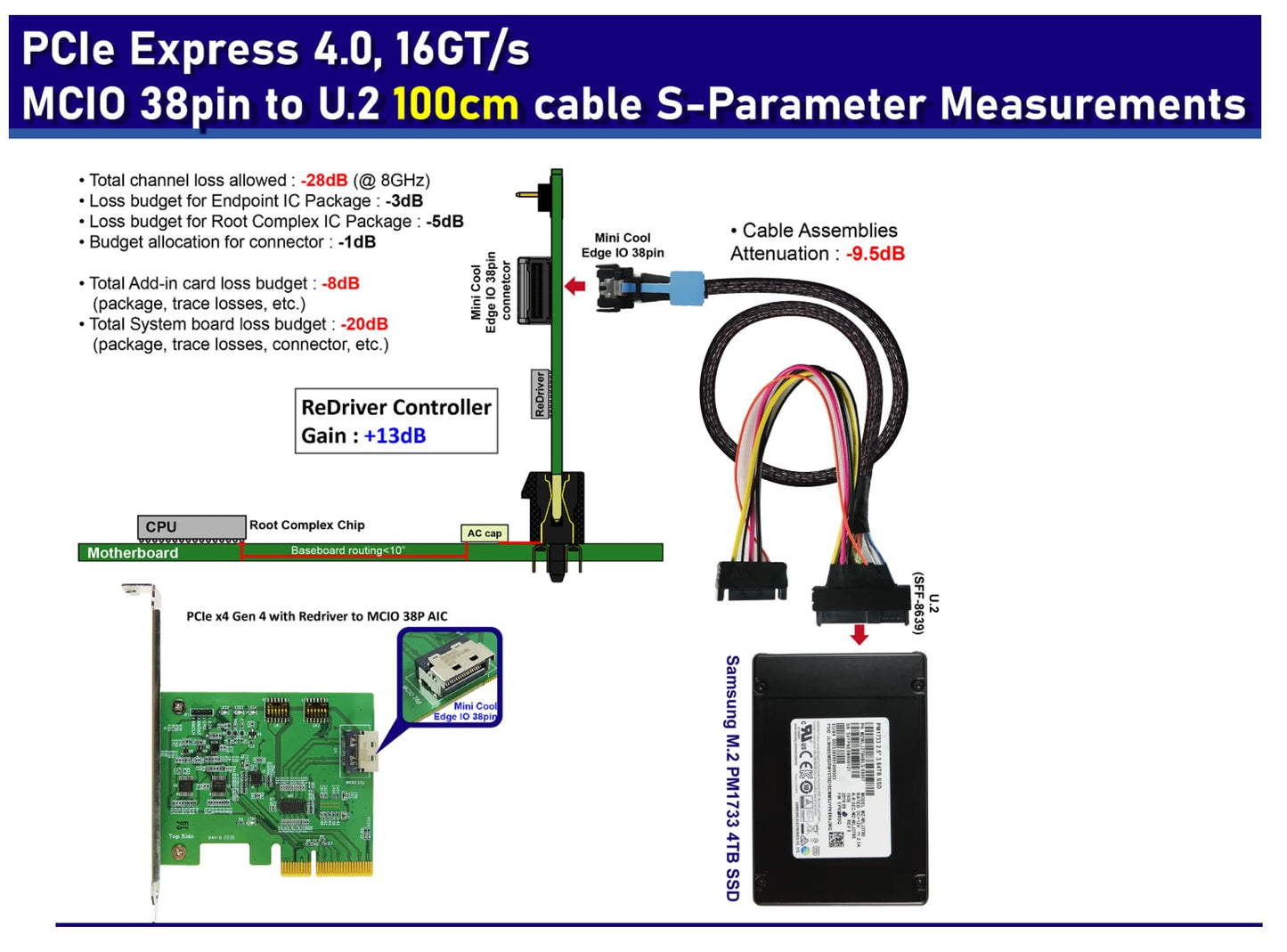 Micro SATA Cables|PCIe Gen4 Mini Cool Edge IO 38pin to U.2 (SFF-8639) Cable 100 CM