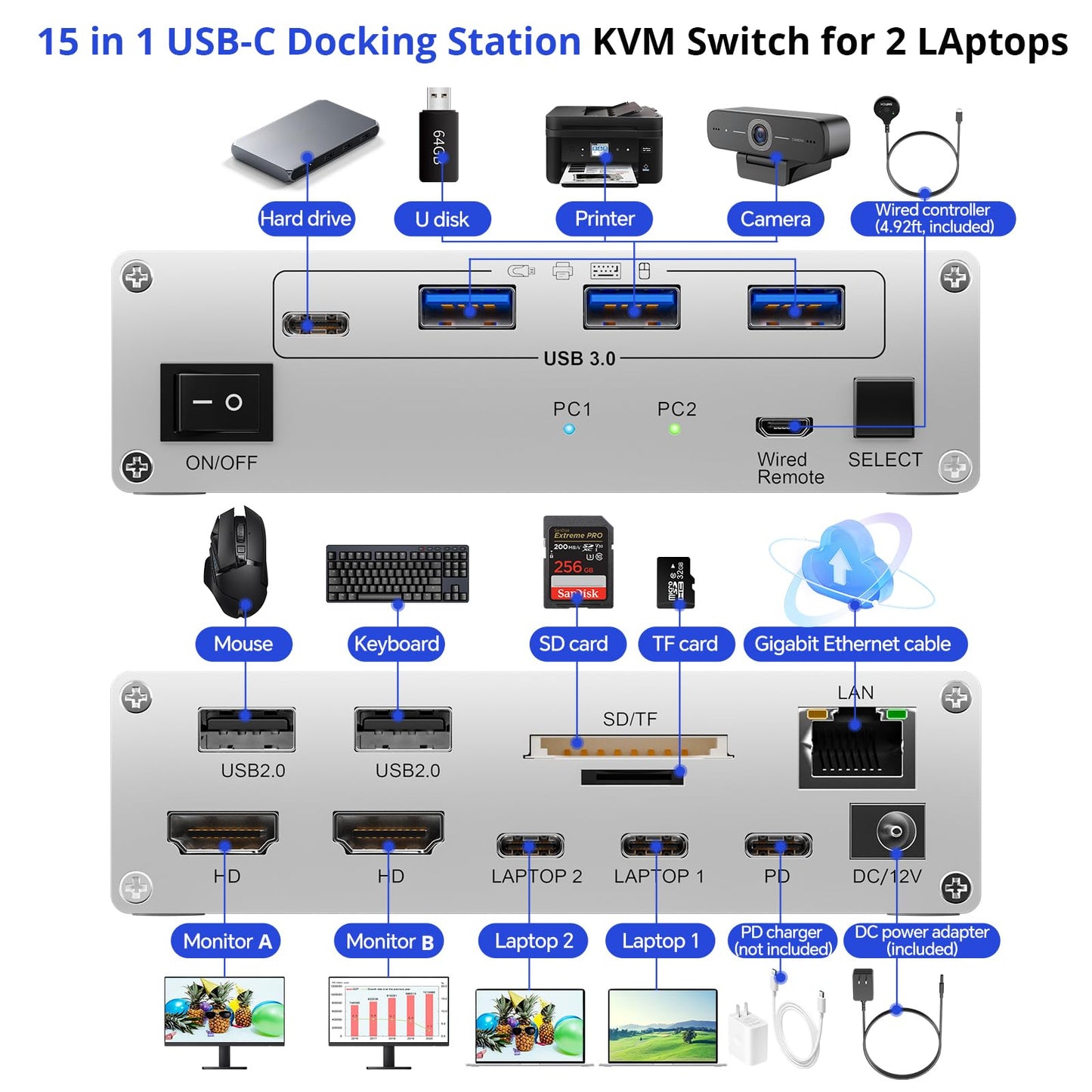 KCEVE 15-in-1 KVM Switch USB C Docking Station, USB 3.0 KVM Switch 2 Monitors 2 Laptops HDMI 4K@60Hz, 80W PD, 5Gbps, MST, Gigabit Ethernet, SD/TF