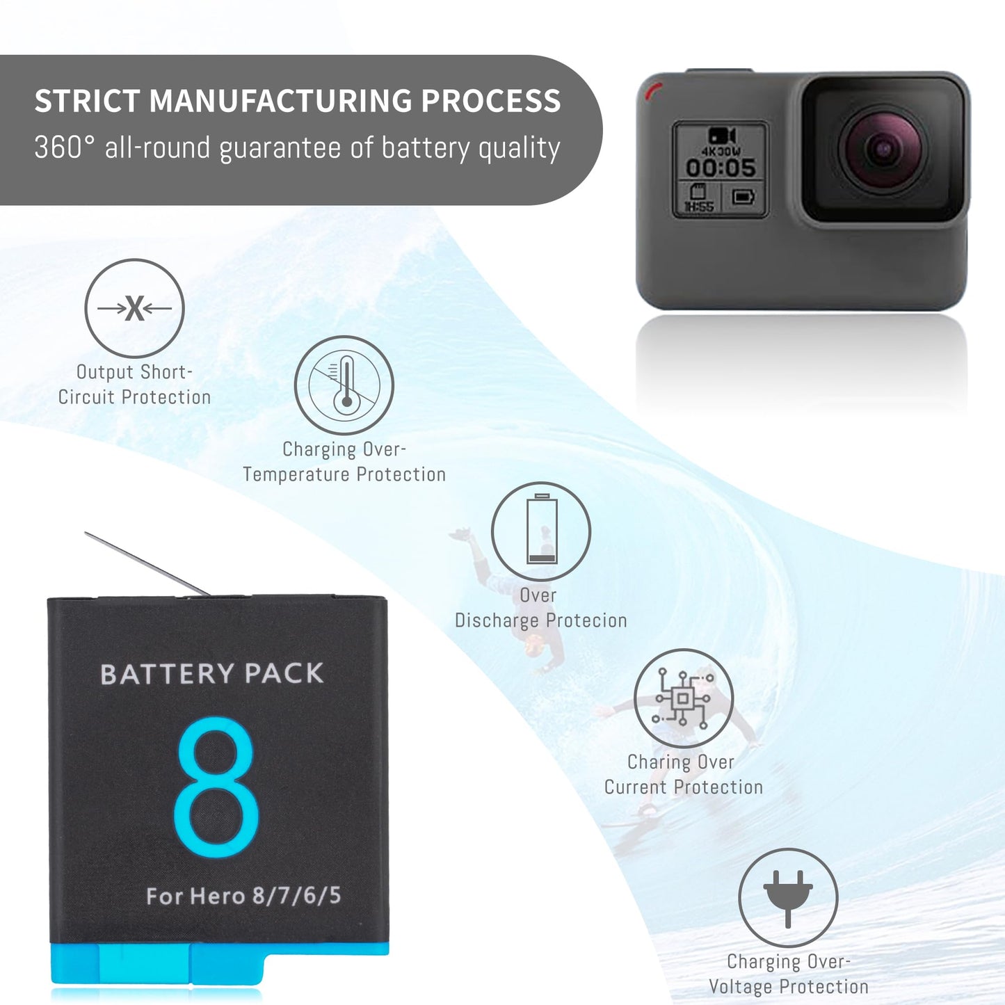 1500mAh 2-Pack Battery Compatible for Hero 8/7/6/5 Black Official with 3-Channel LED USB and Type-C Fast Storage Charger Box, Compatible with Hero 8