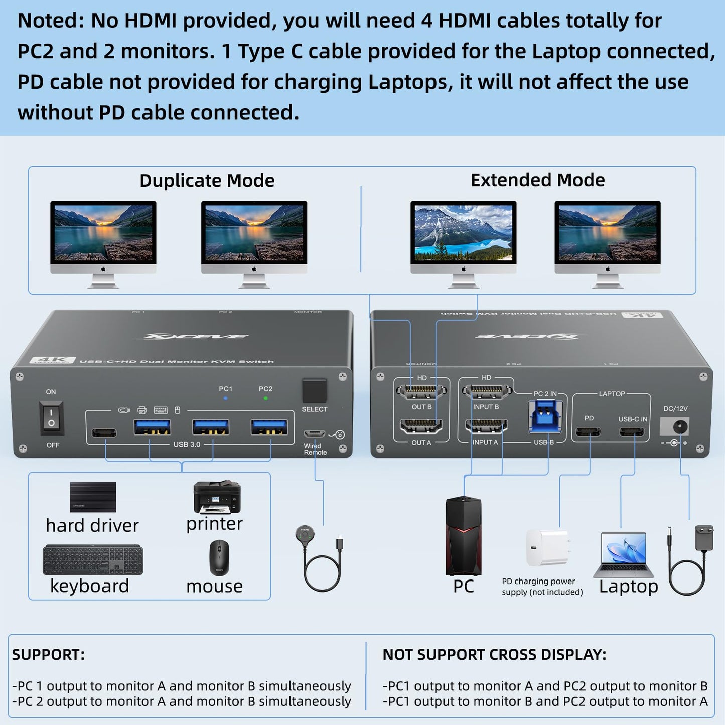 USB C KVM Switch 4K@60Hz, Reyoten 2 Monitors 2 Computers(1 PC & 1 Laptop) KVM, Share 2 Displays & 3 USB3.0 Devices with PD Power and Wired Remote