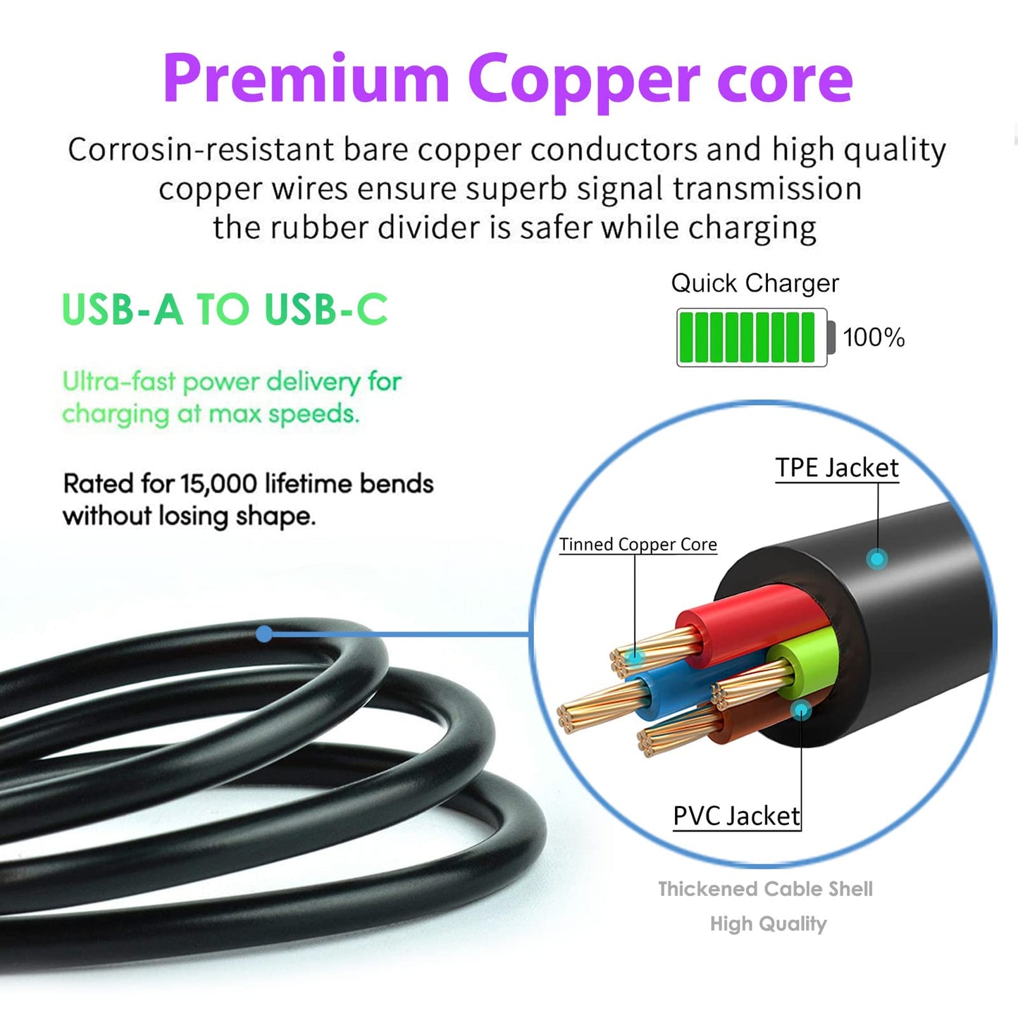 ycwwzzh USB-C Charger Charging Cable Cord Compatible for BlueParrott B450-XT S650-XT M300-XT, Jab Elite 3 4 7 7 Pro 75t 85t 85h, Elite Active 75t