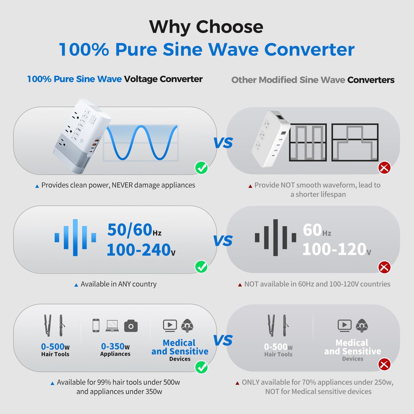 [Game-Changer] DOACE 500W Max 220V to 110V Converter, 50Hz to 60Hz Voltage Converter for European Travel, 100% Pure Sine Wave Voltage Converter US…