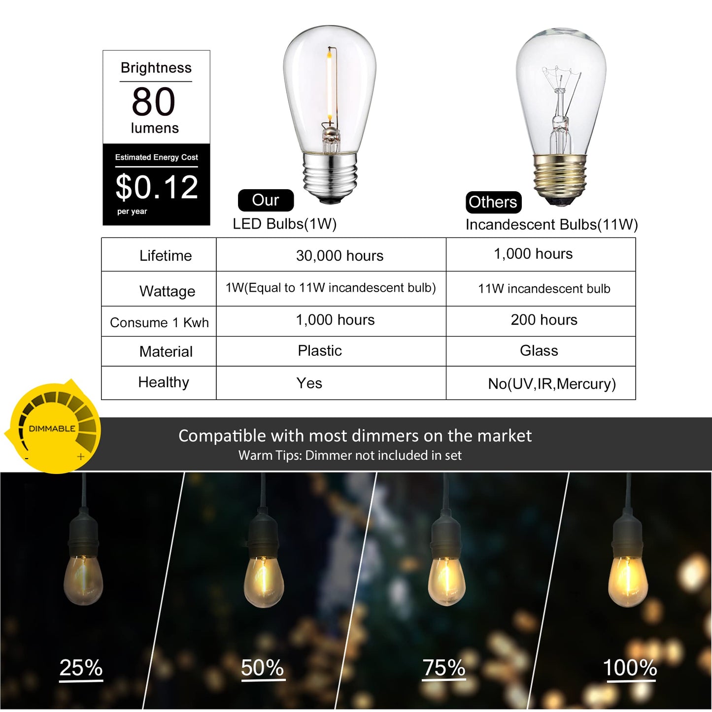 DAMAING LED Outdoor String Lights 150FT,Shatterproof IP65 2 Pack x 75Ft Patio Lights for Heavy Duty Hanging Lights Waterproof,Outdoor Edison String